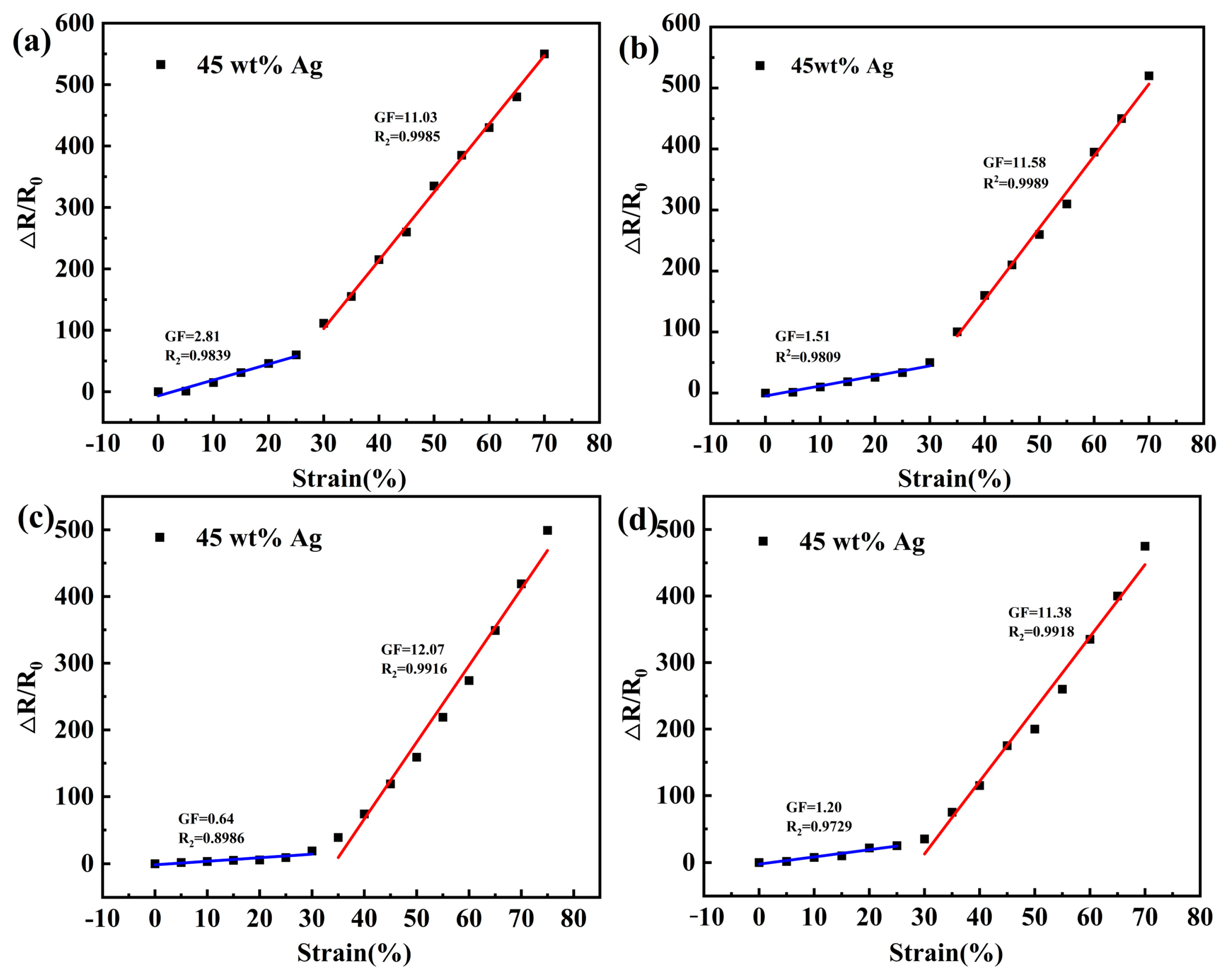 Polymers 16 01617 g010