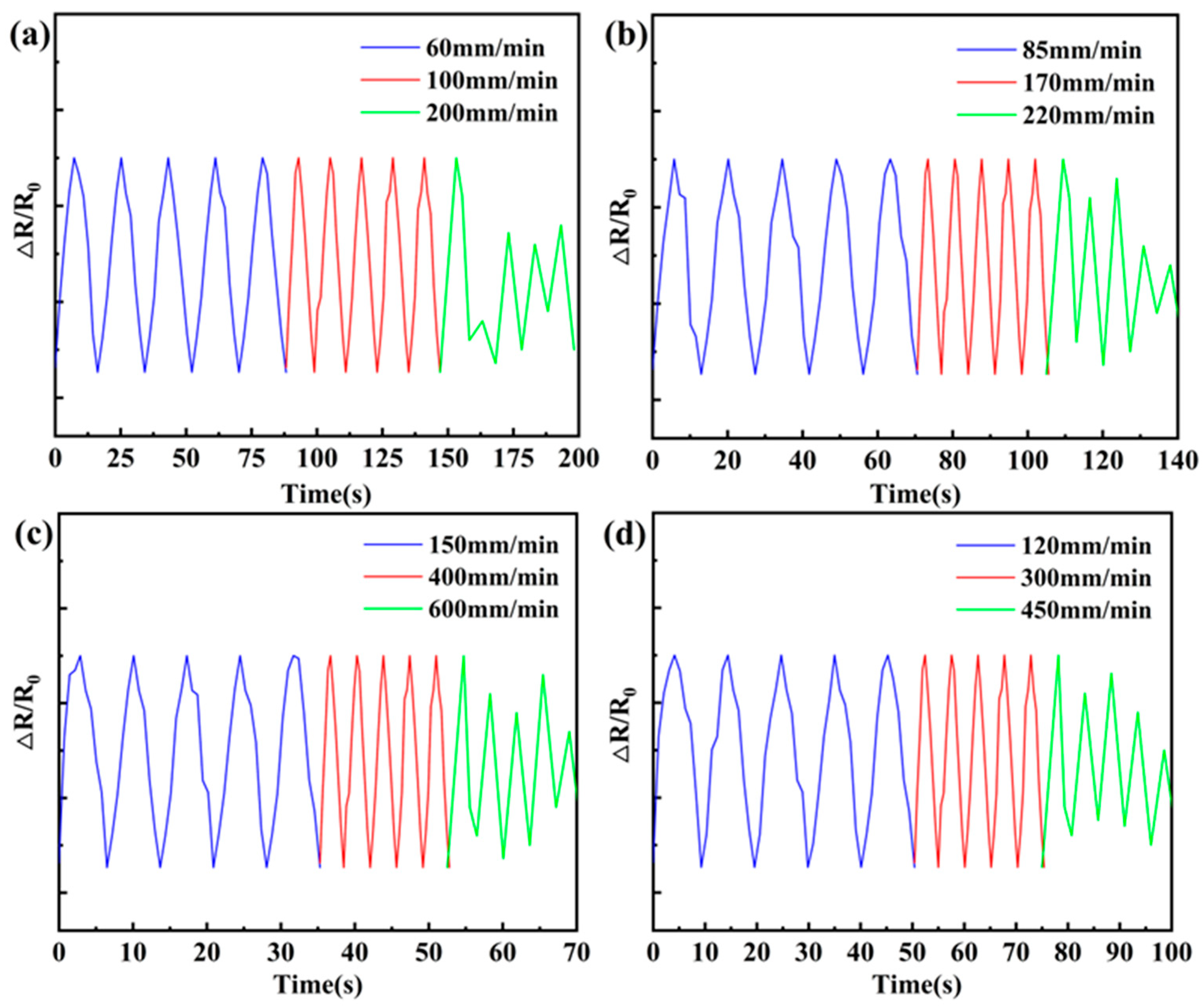 Polymers 16 01617 g011