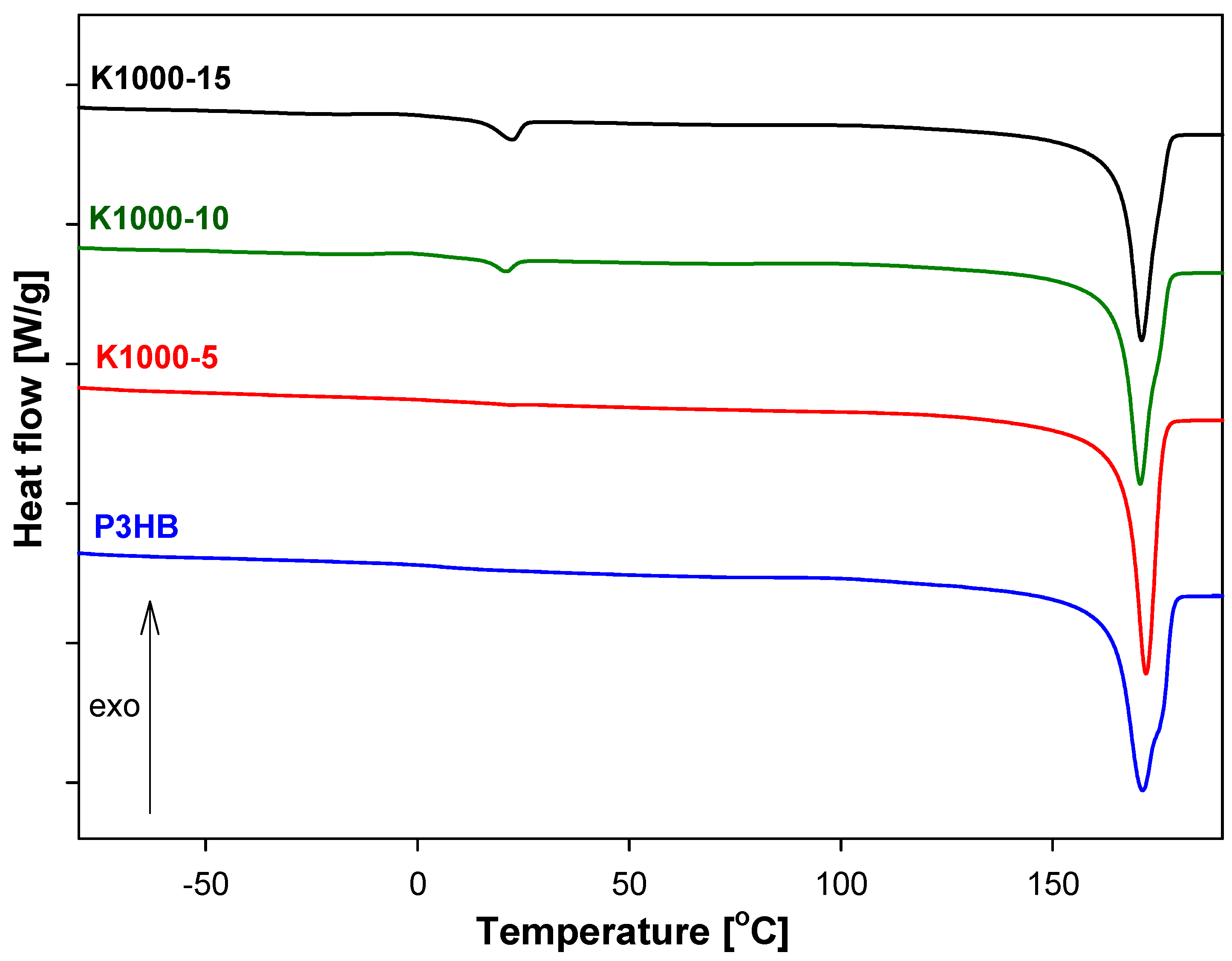 Polymers 16 01618 g007