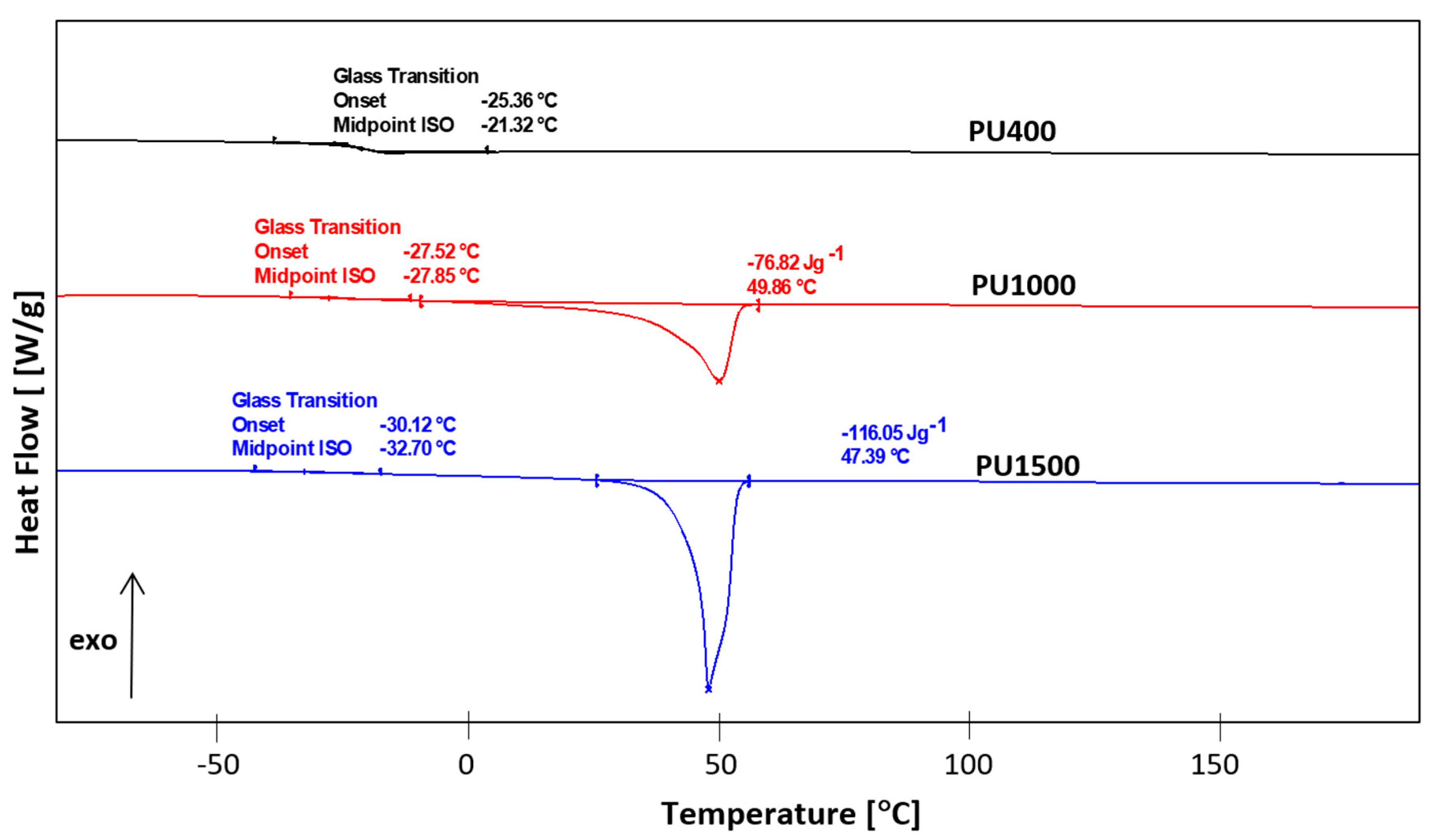 Polymers 16 01618 g009