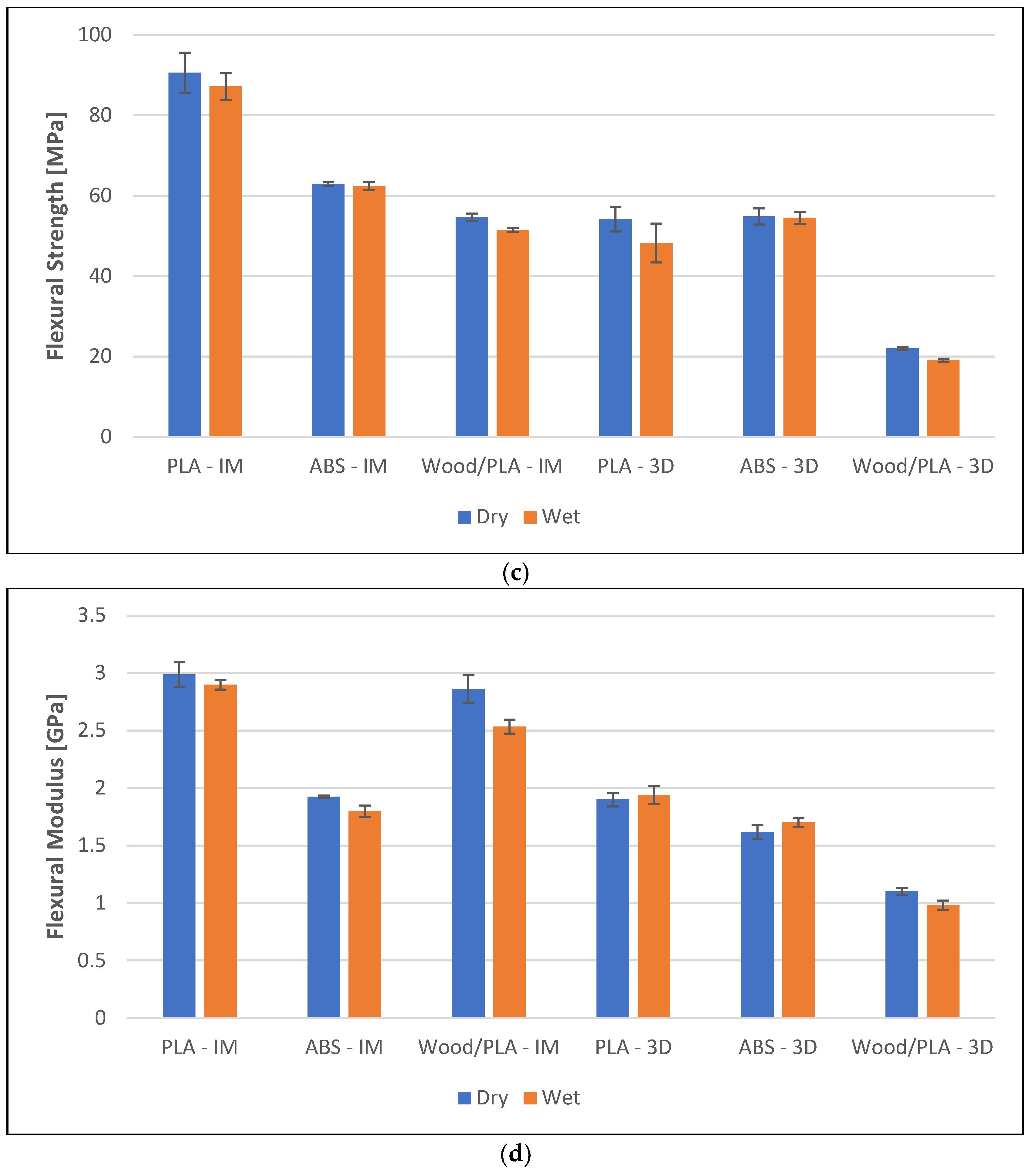 Polymers 16 01619 g004b