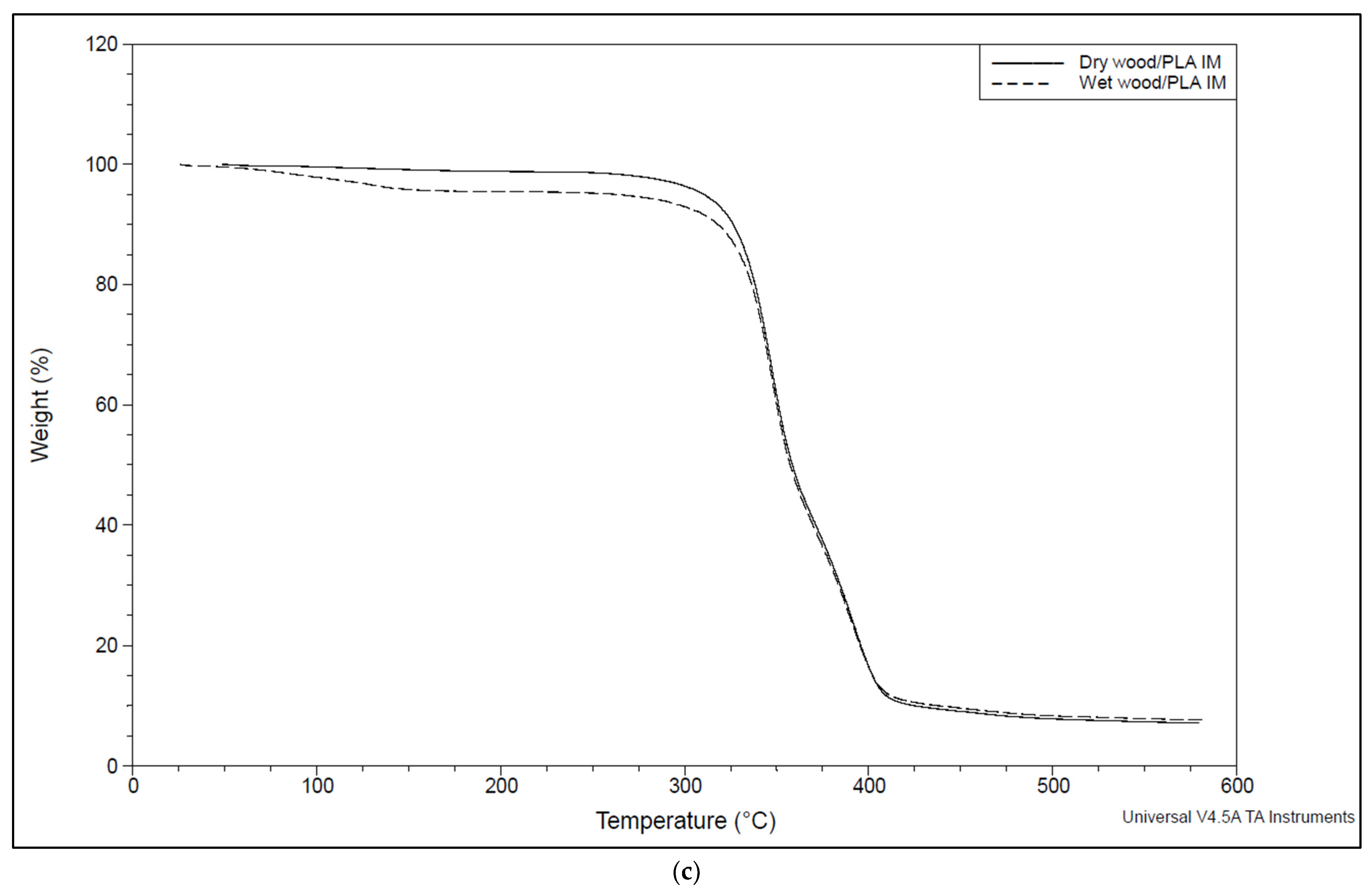 Polymers 16 01619 g006b