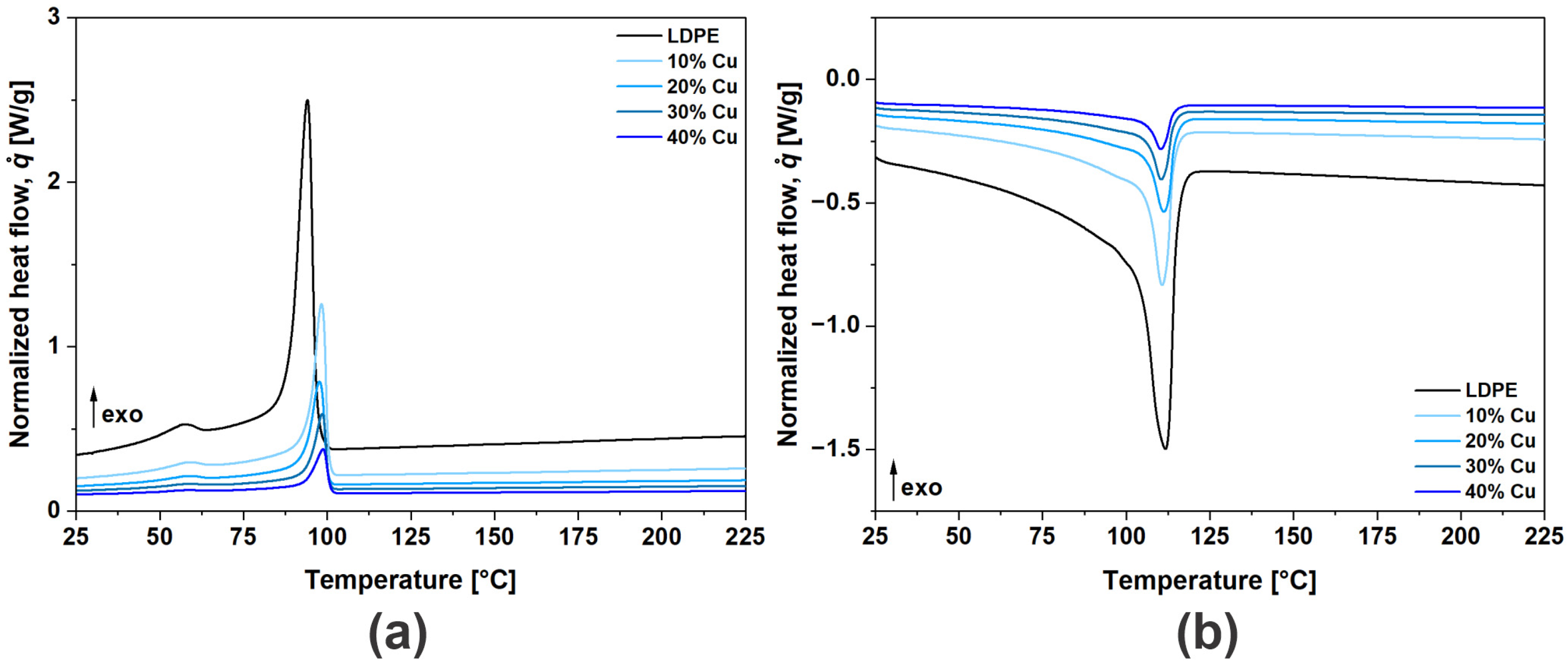 Polymers 16 01620 g005