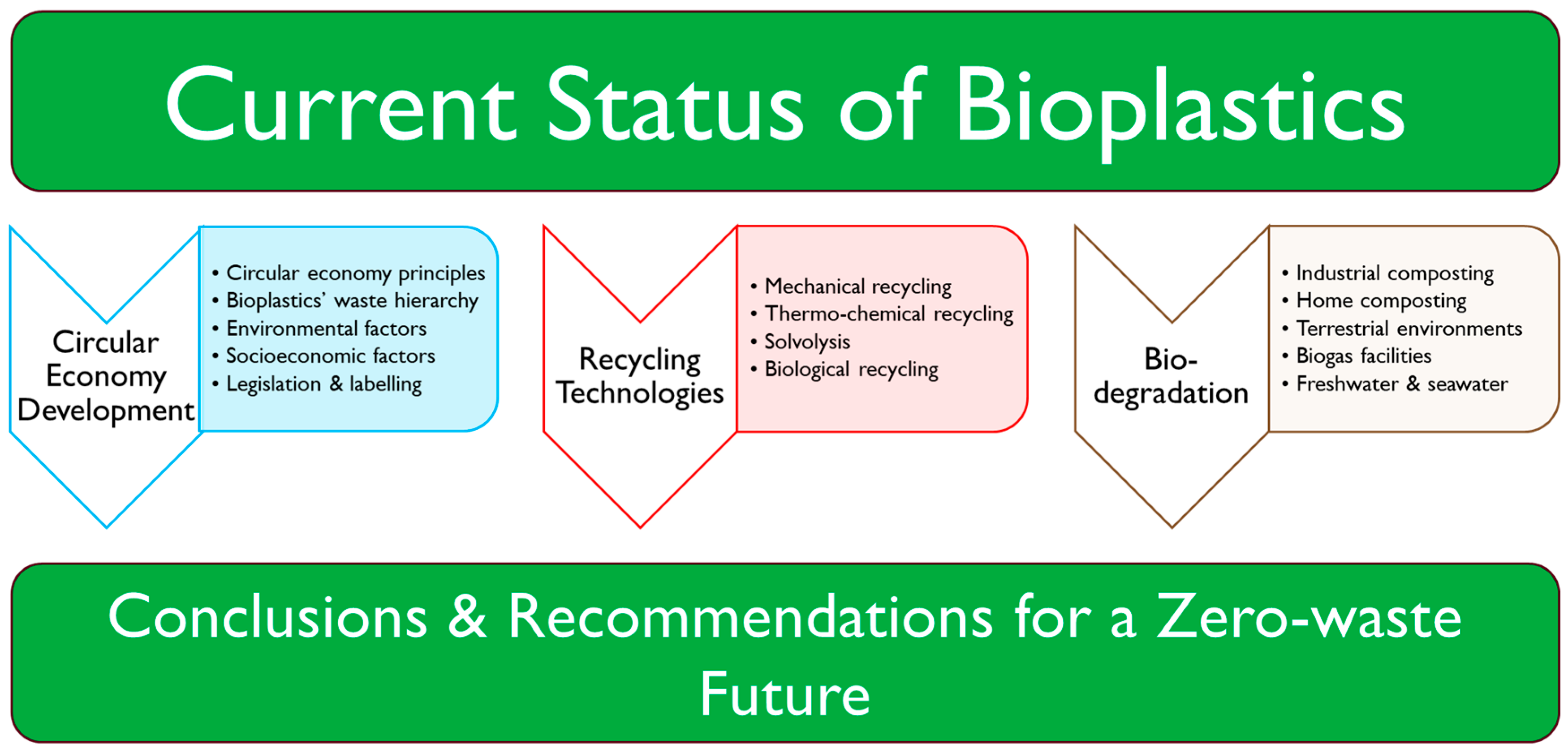 Polymers 16 01621 g001 Polymers 16 01621 g001