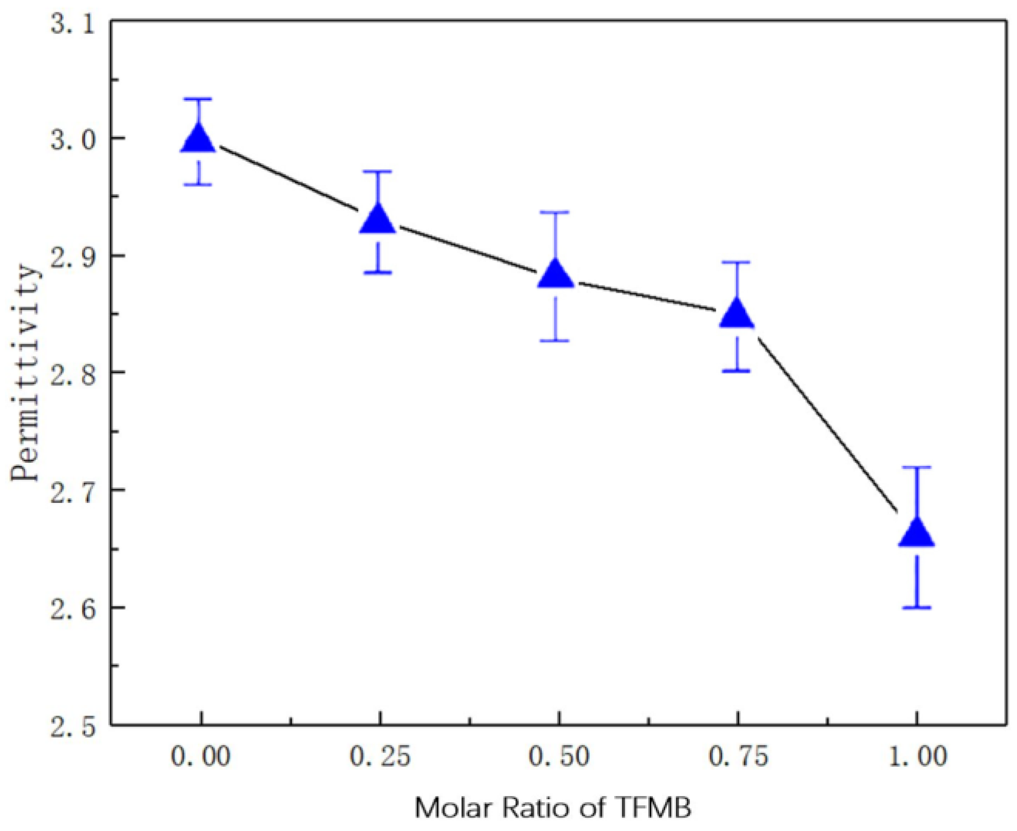 Polymers 16 01624 g007