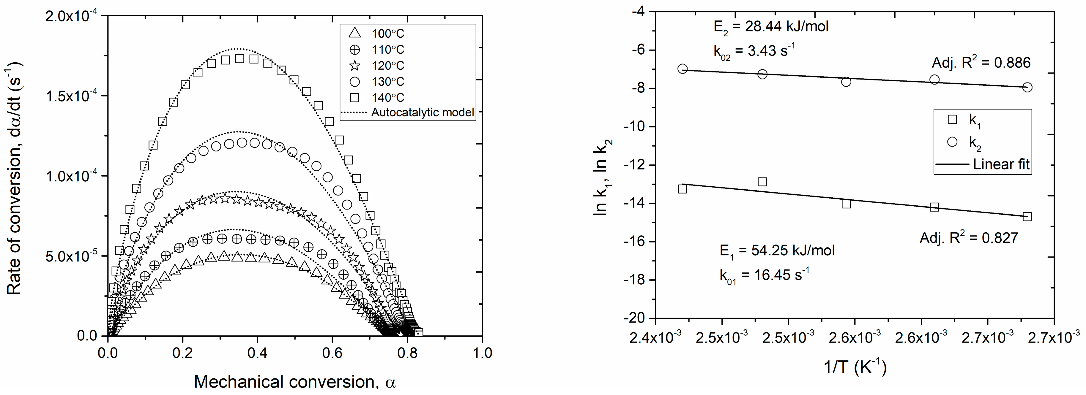 Polymers 16 01625 g005