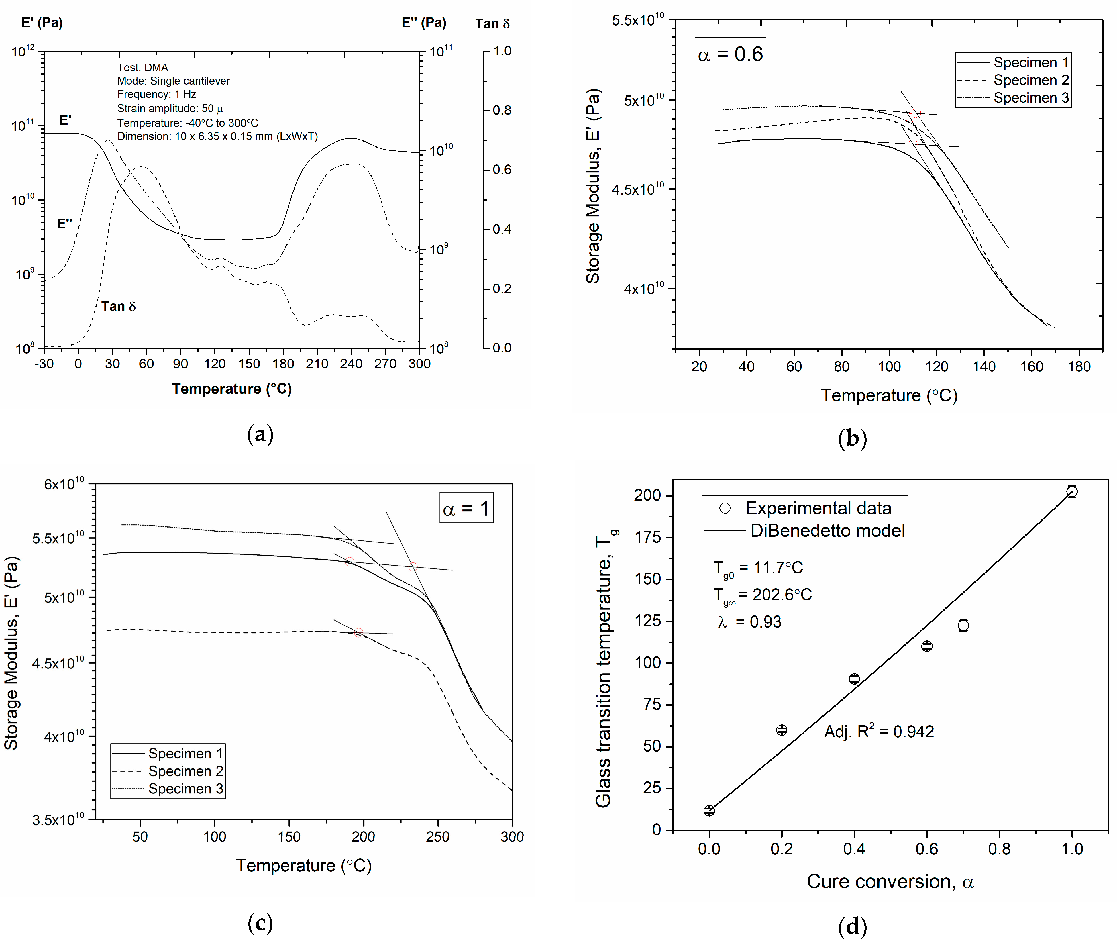Polymers 16 01625 g006