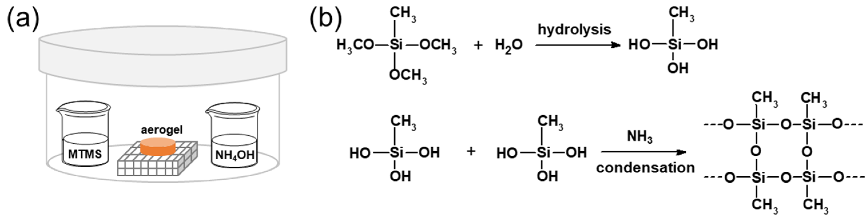 Polymers 16 01628 g002