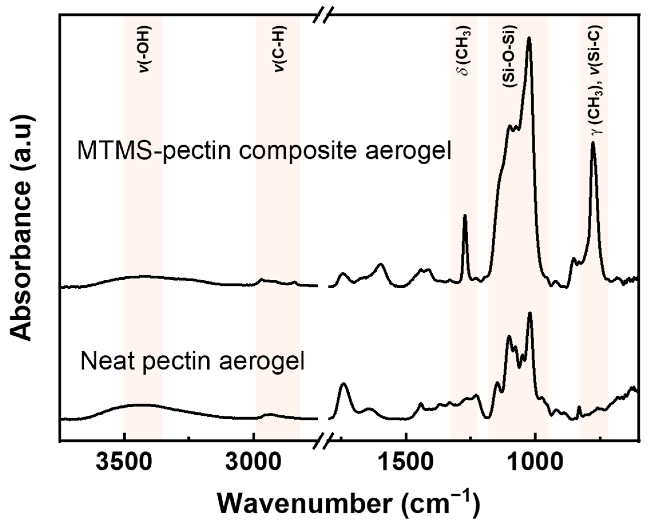 Polymers 16 01628 g003