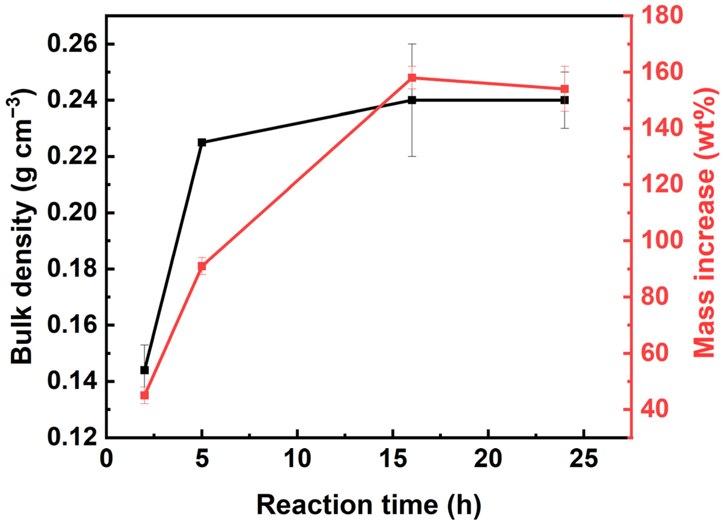Polymers 16 01628 g008
