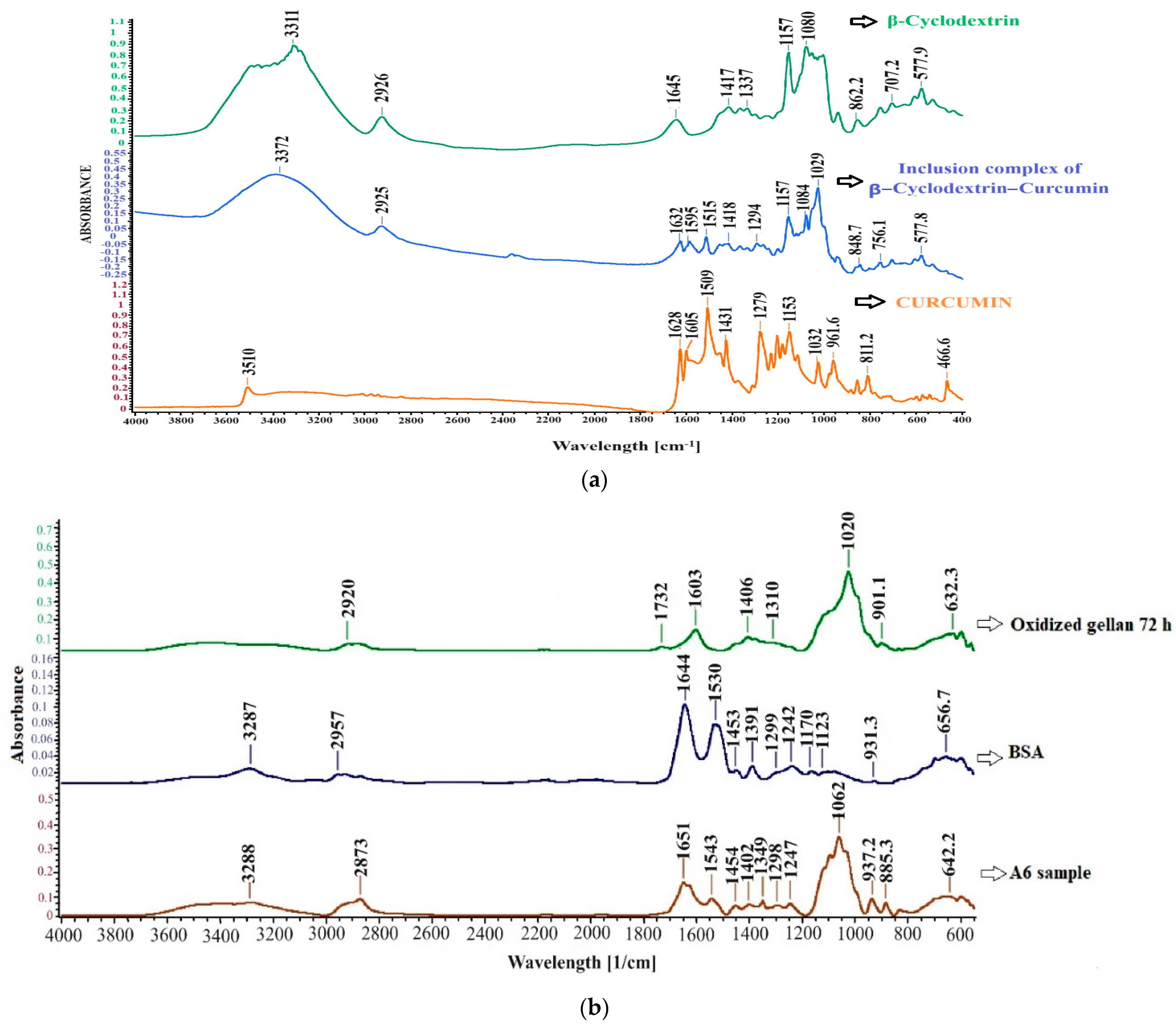 Polymers 16 01631 g011
