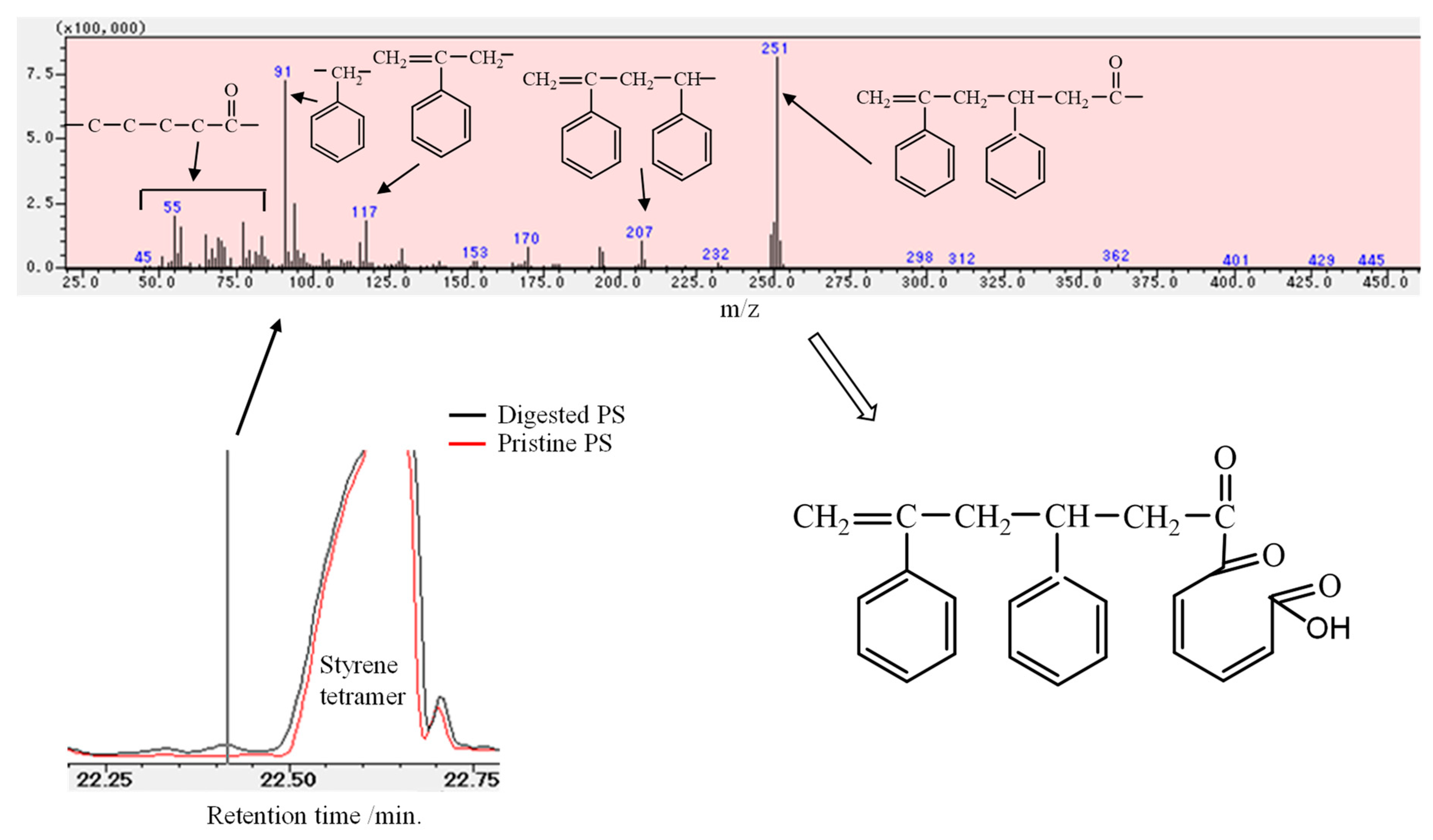 Polymers 16 01632 g003 Polymers 16 01632 g003