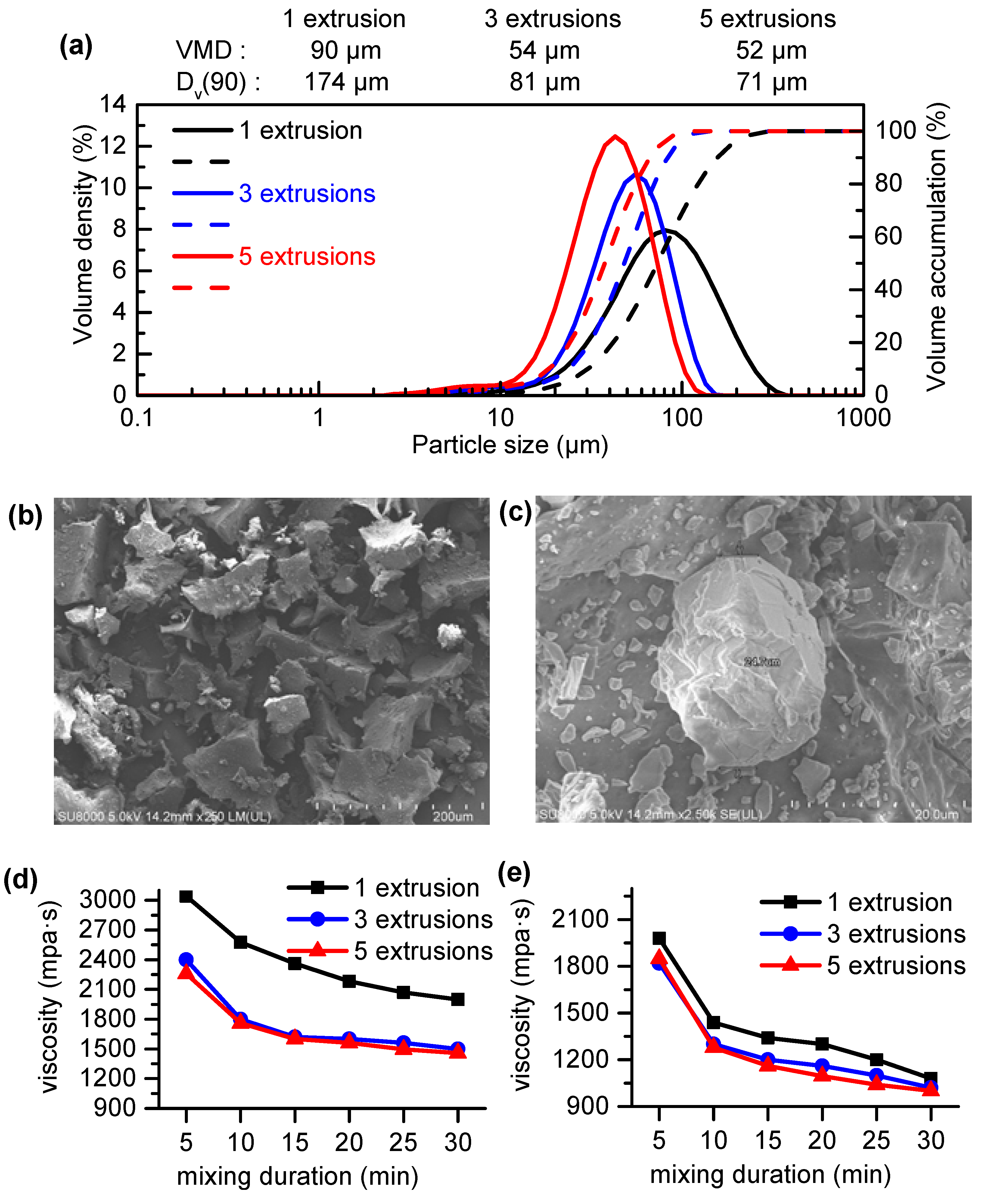 Polymers 16 01633 g002
