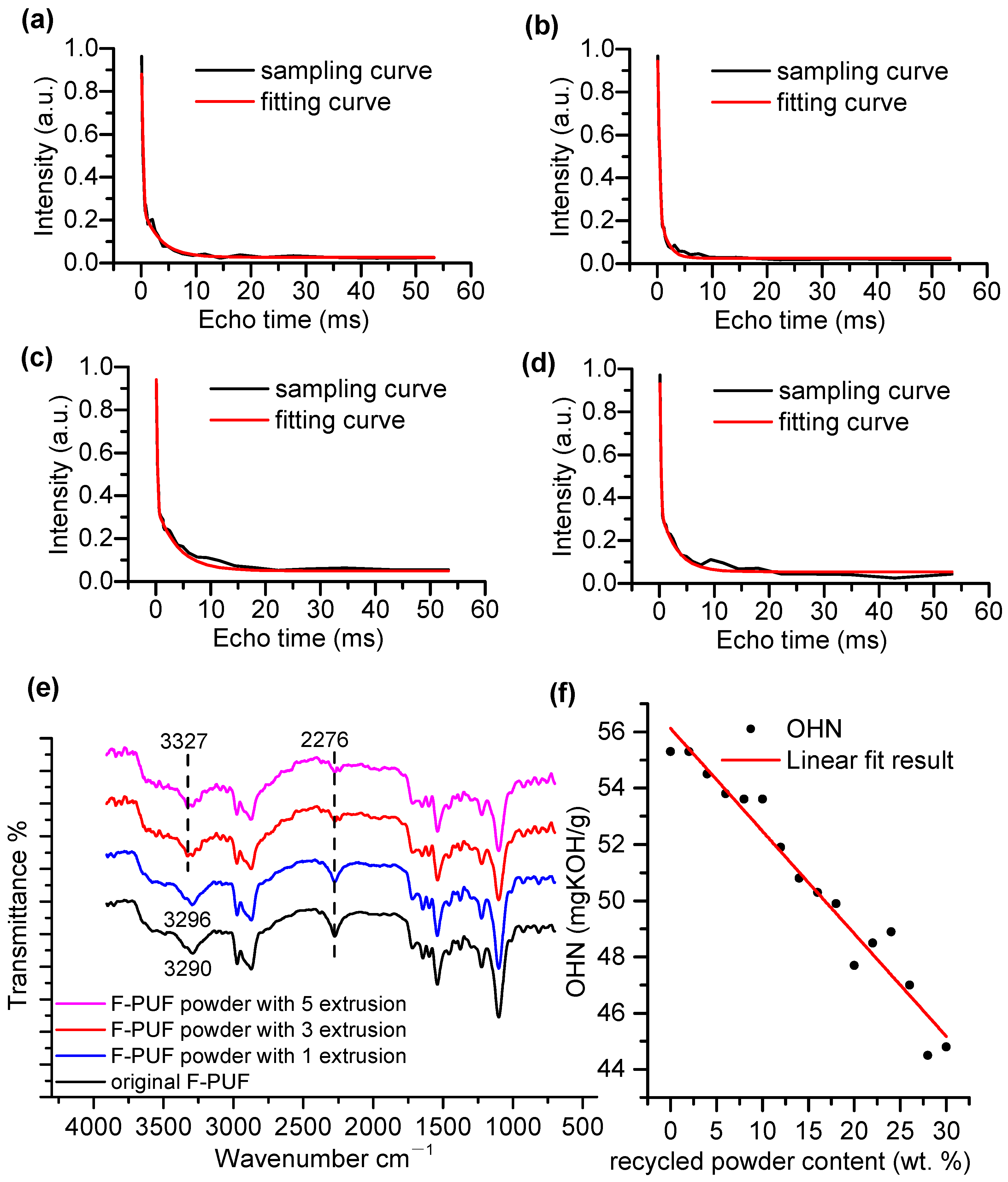 Polymers 16 01633 g004
