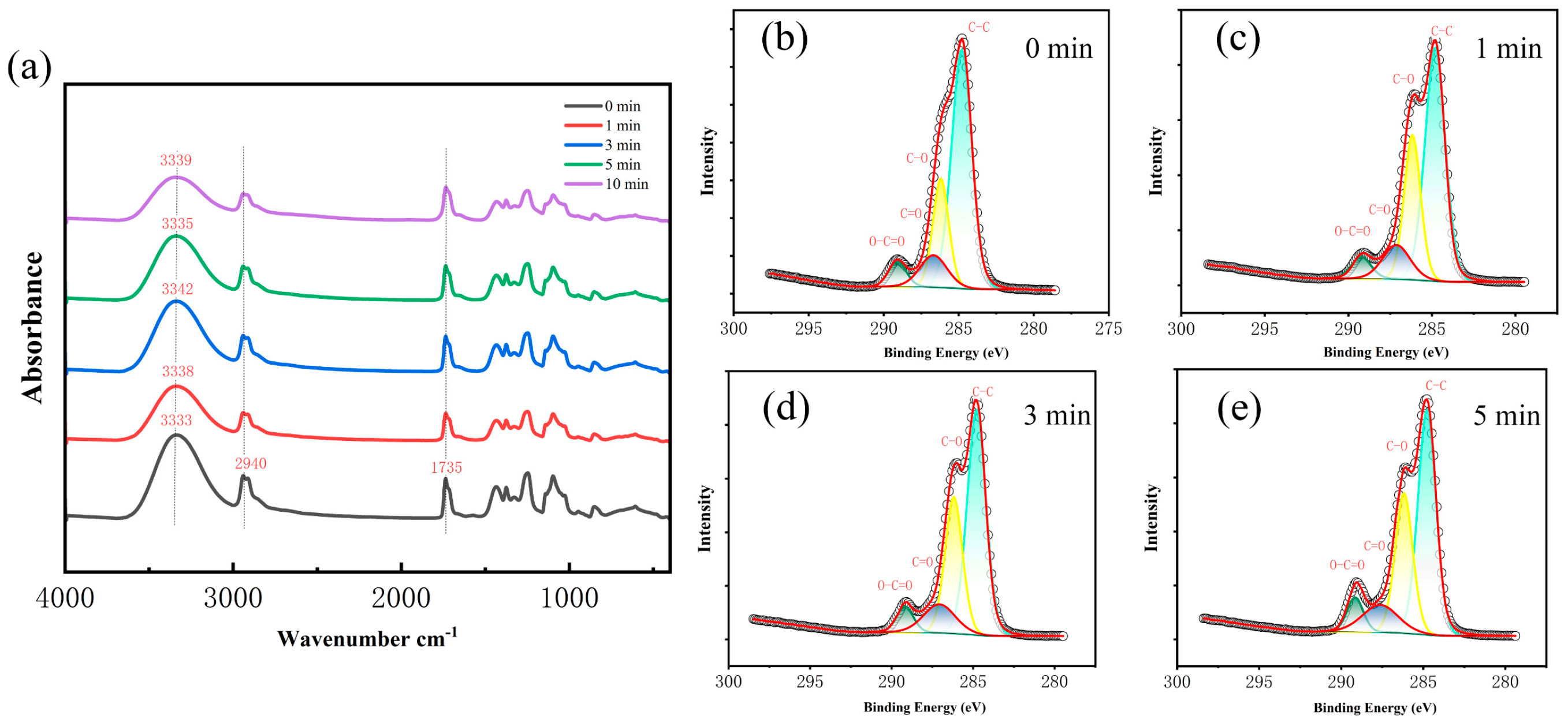 Polymers 16 01635 g004
