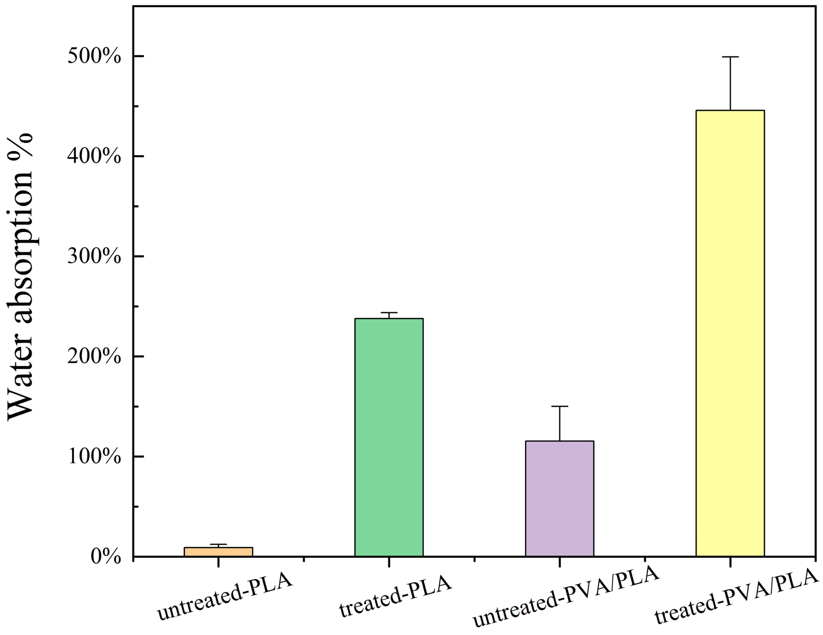 Polymers 16 01635 g008