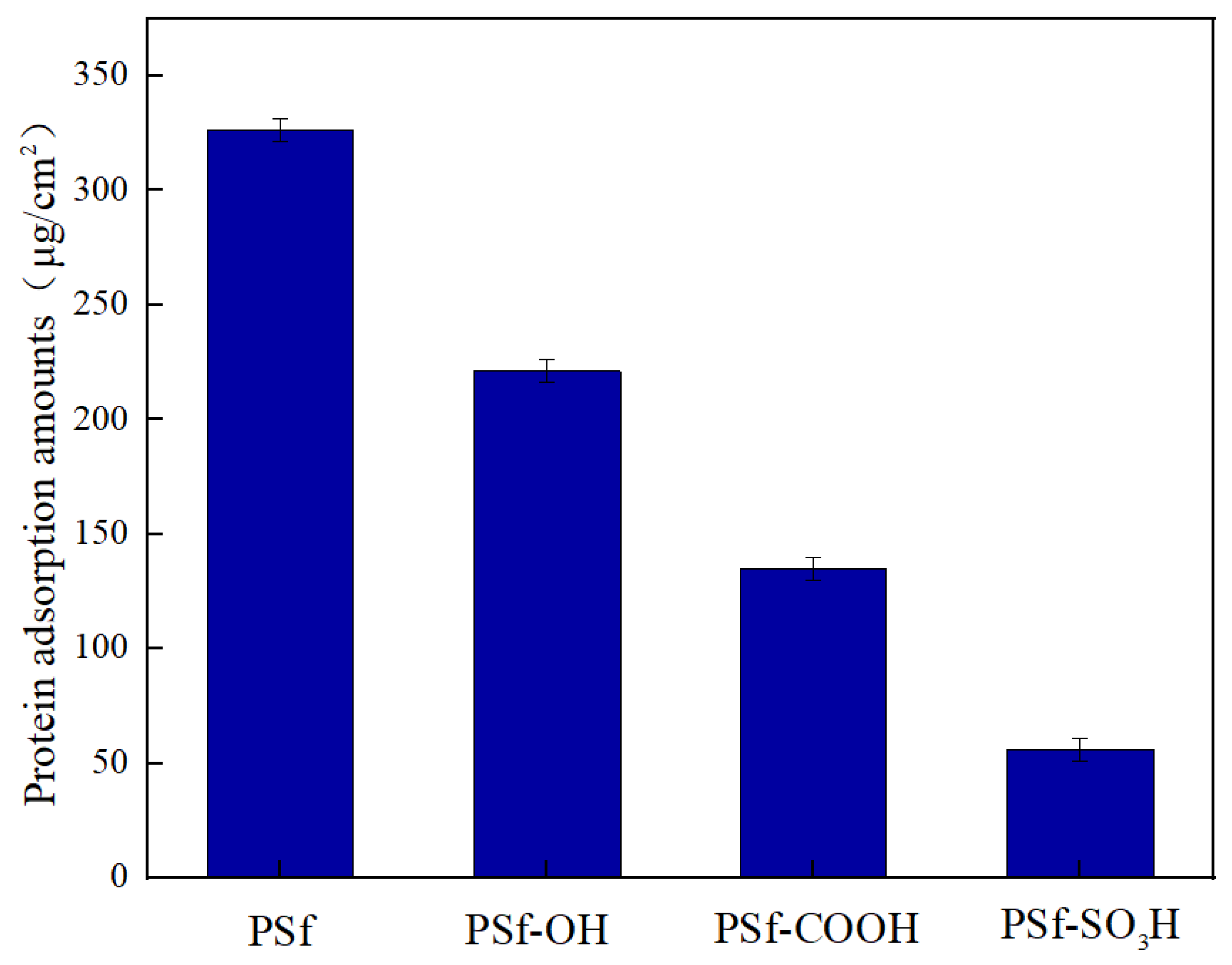 Polymers 16 01637 g003