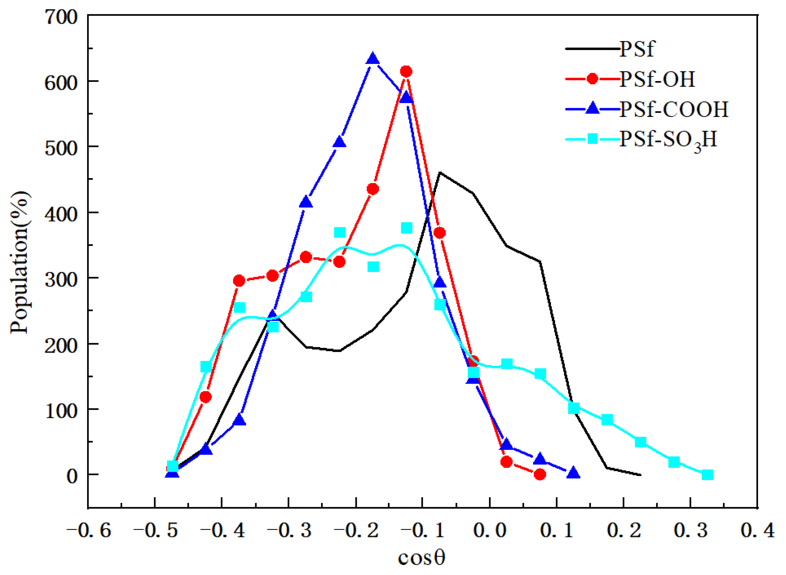 Polymers 16 01637 g008