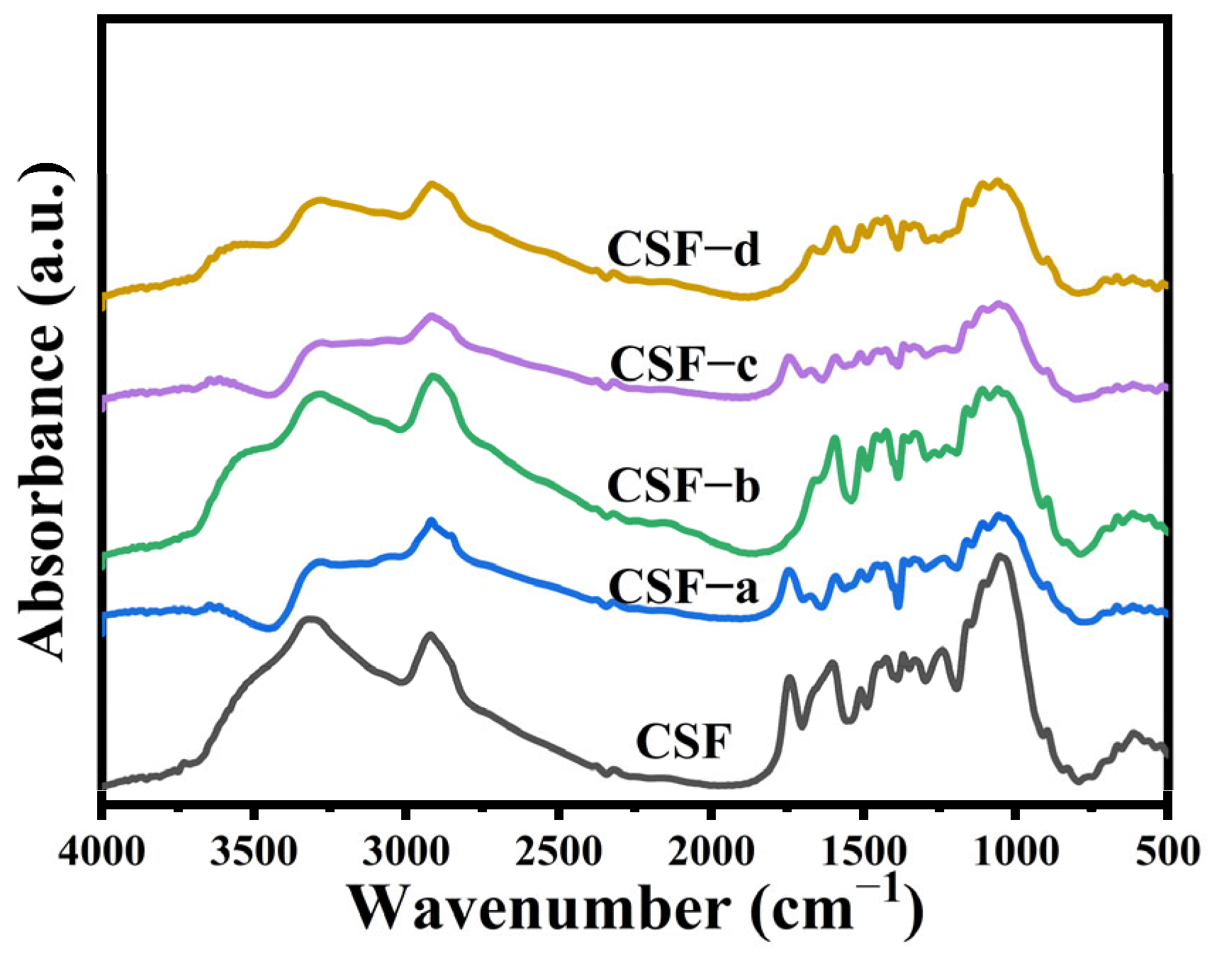 Polymers 16 01641 g001