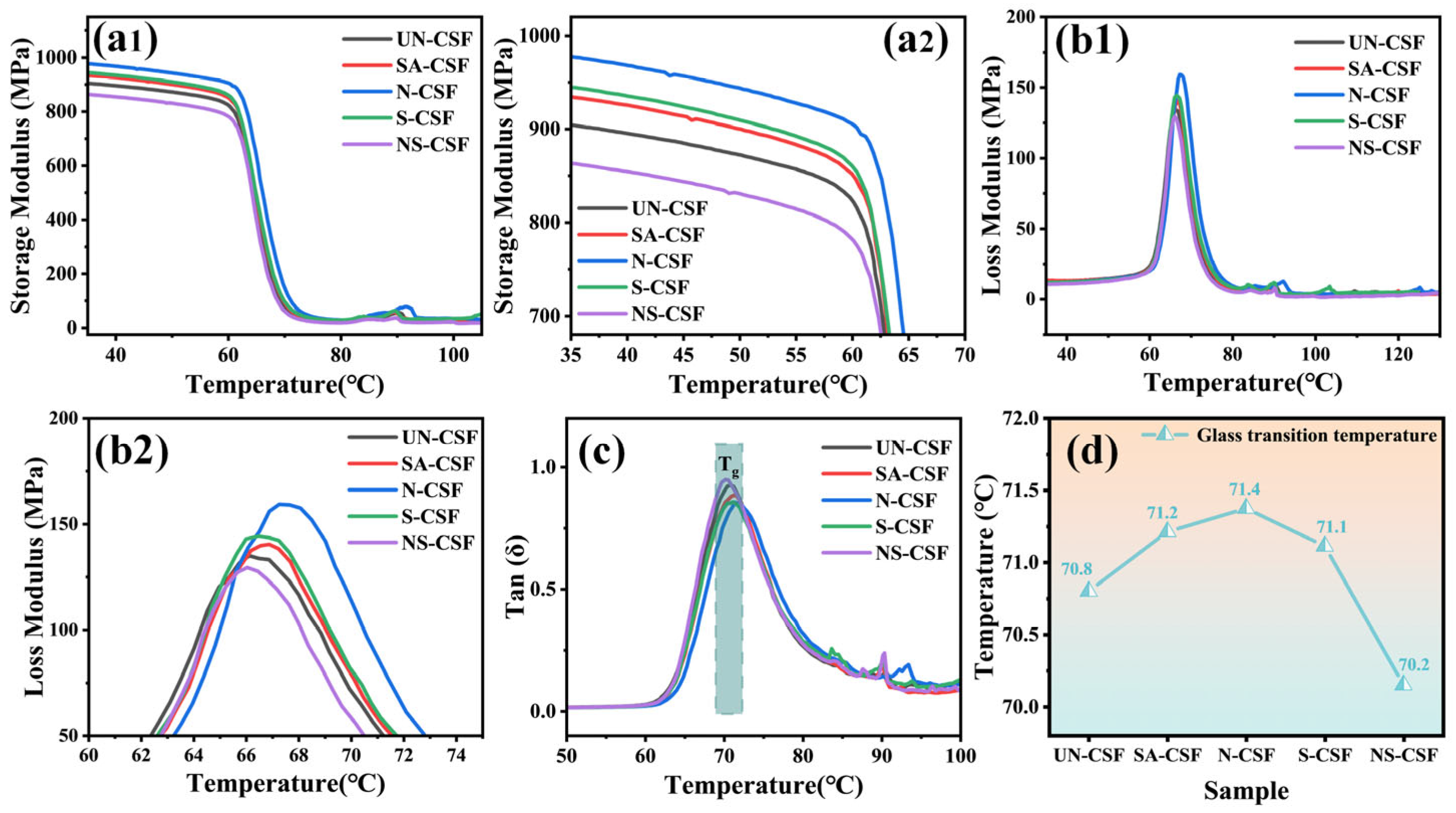 Polymers 16 01641 g007