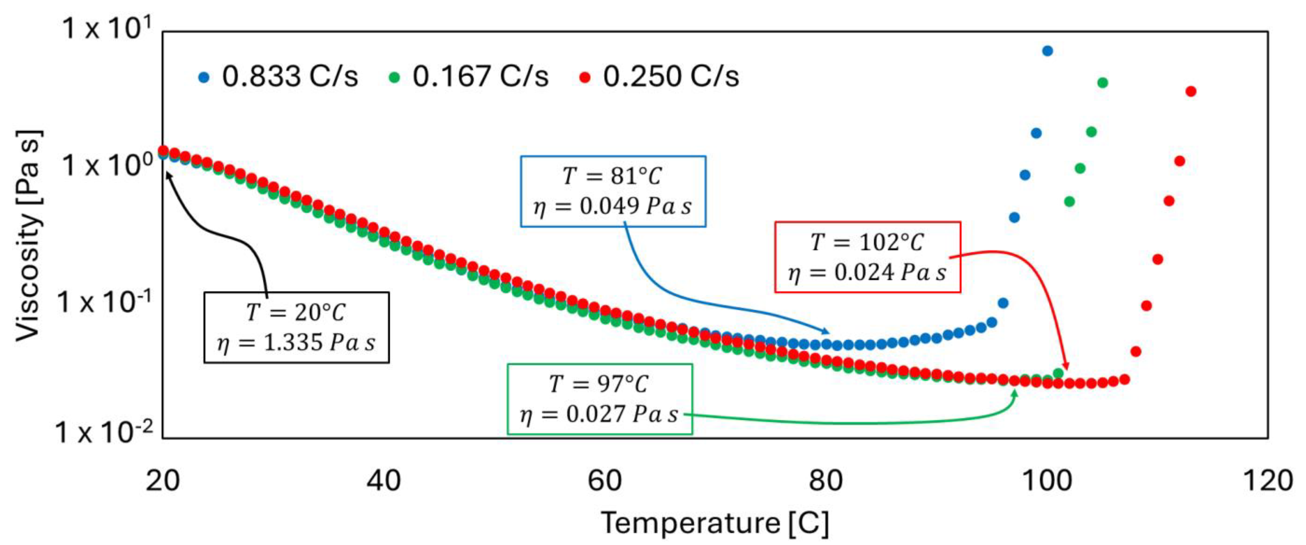 Polymers 16 01642 g001