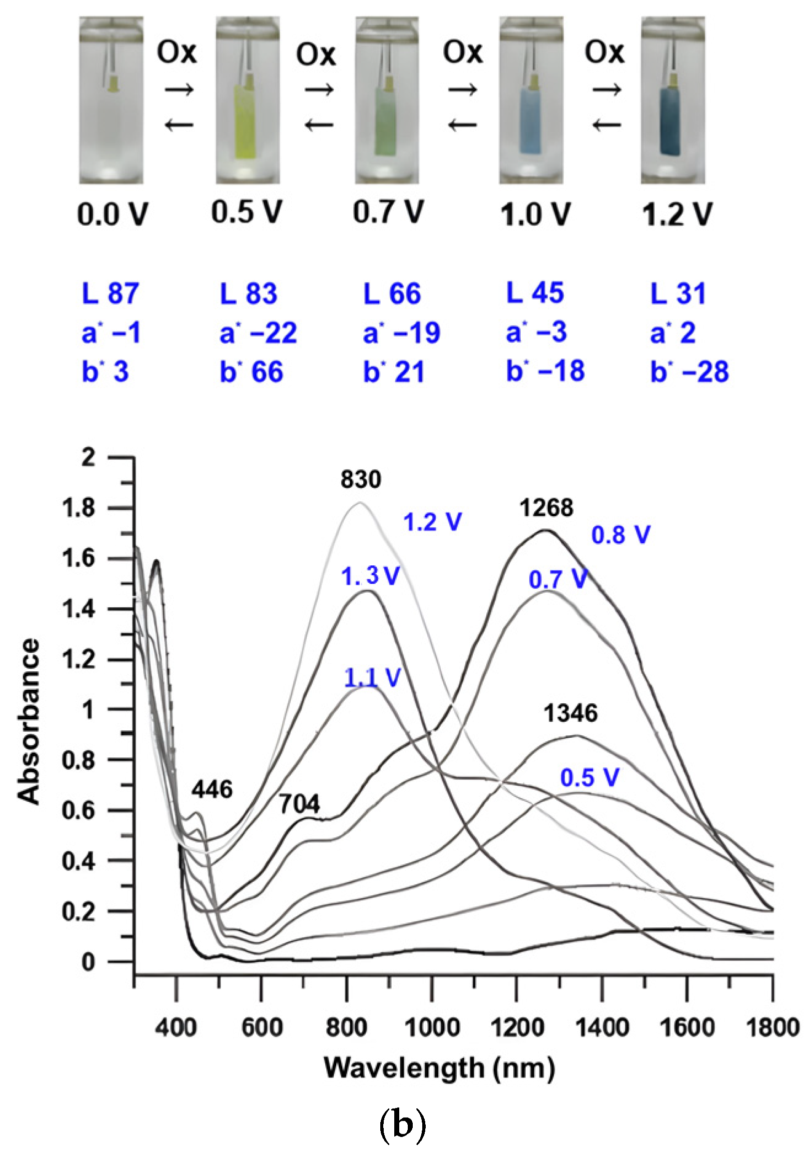Polymers 16 01644 g006b