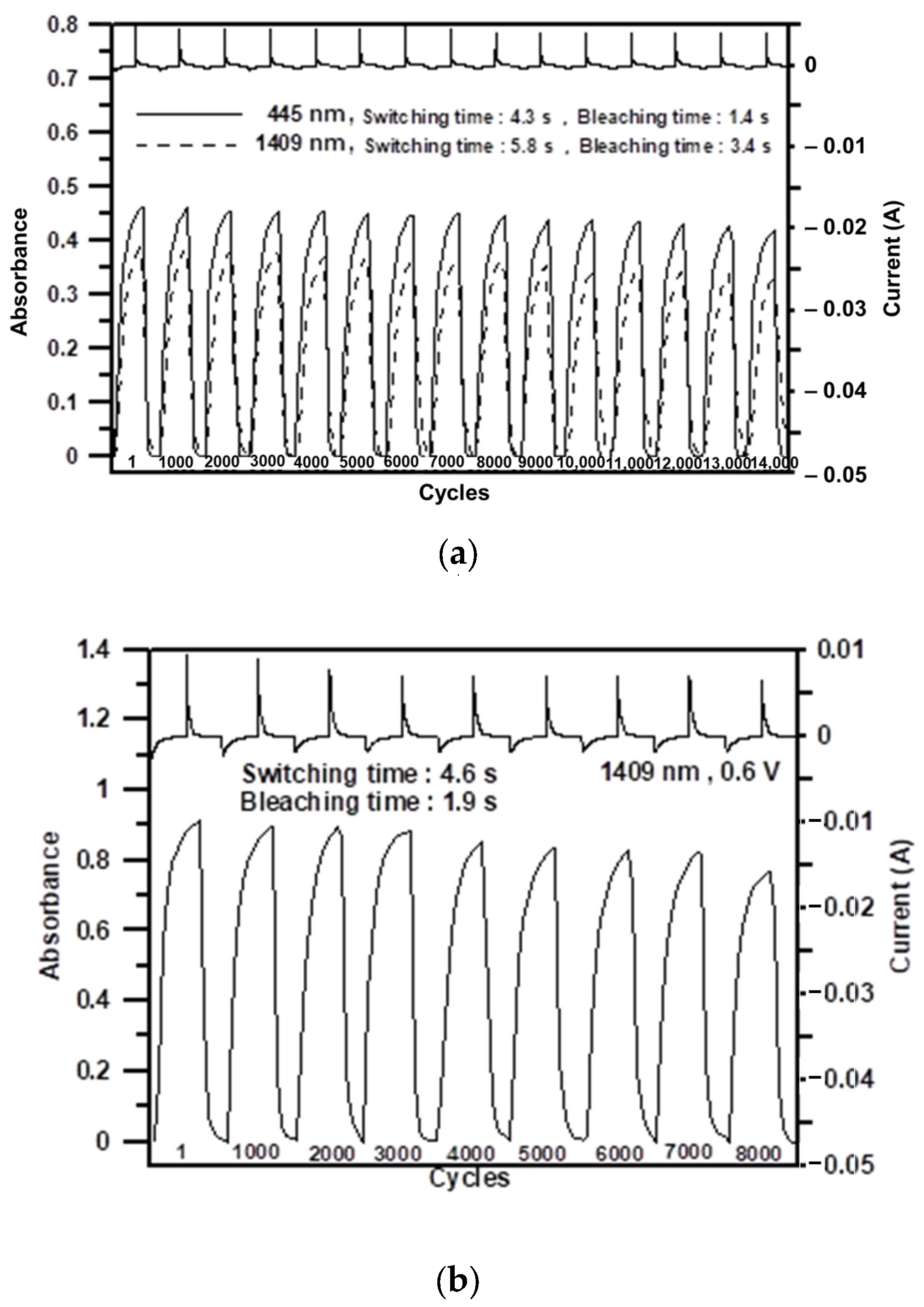 Polymers 16 01644 g007