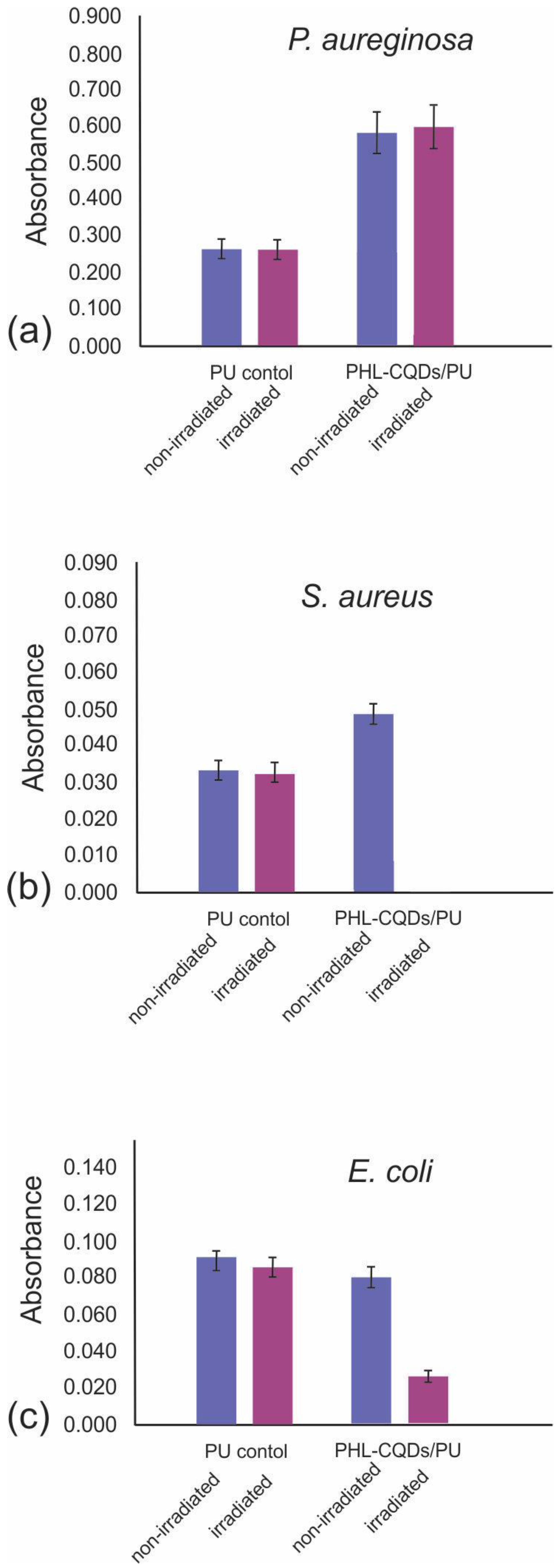 Polymers 16 01646 g008