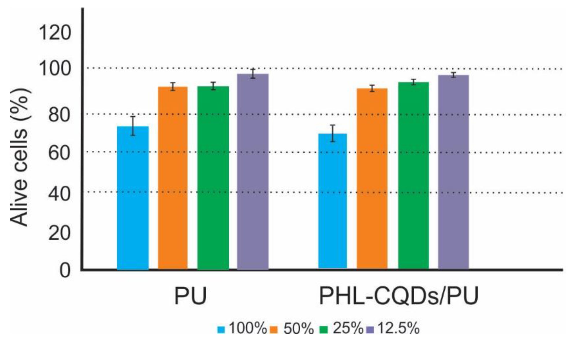 Polymers 16 01646 g009