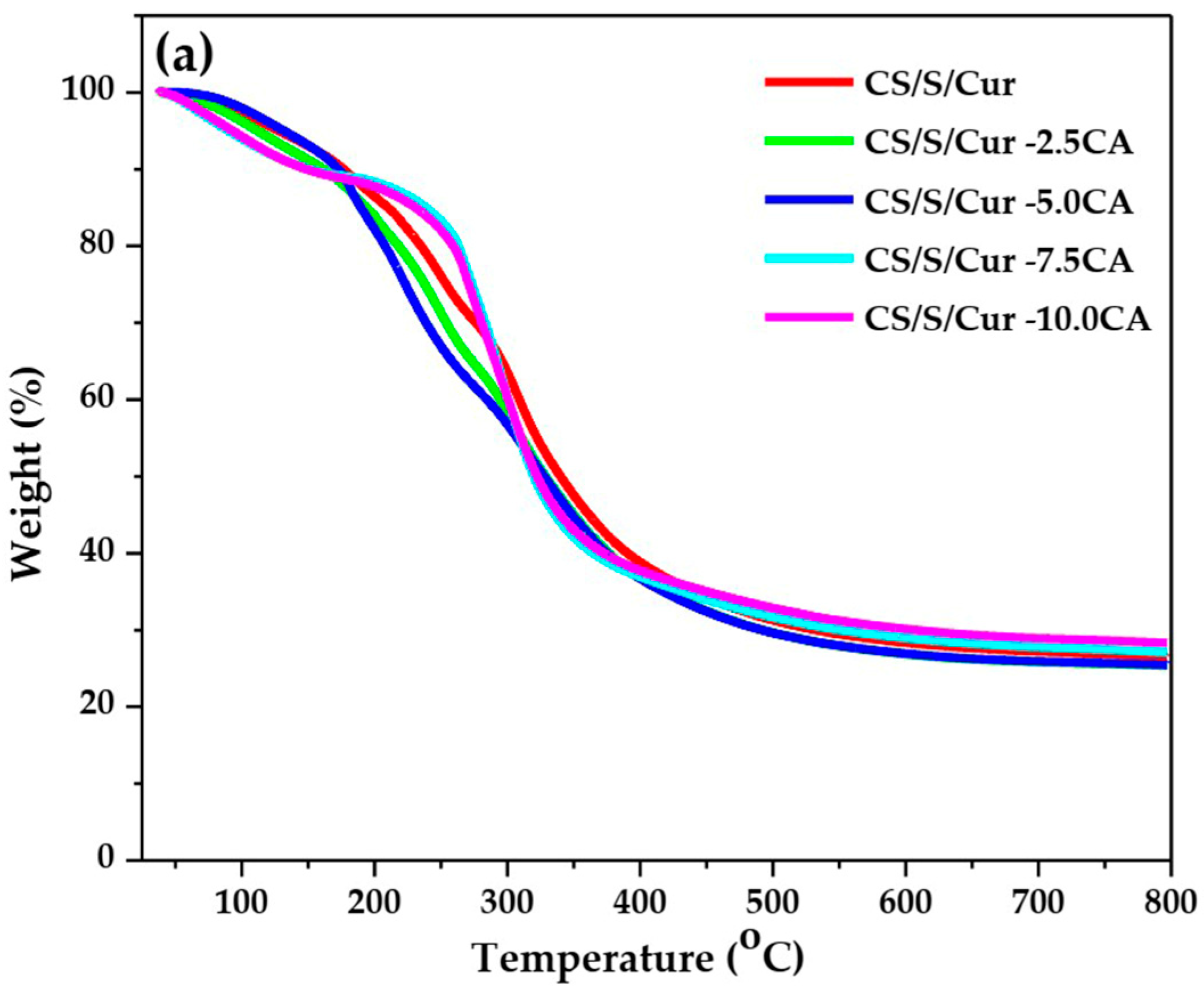 Polymers 16 01647 g003a