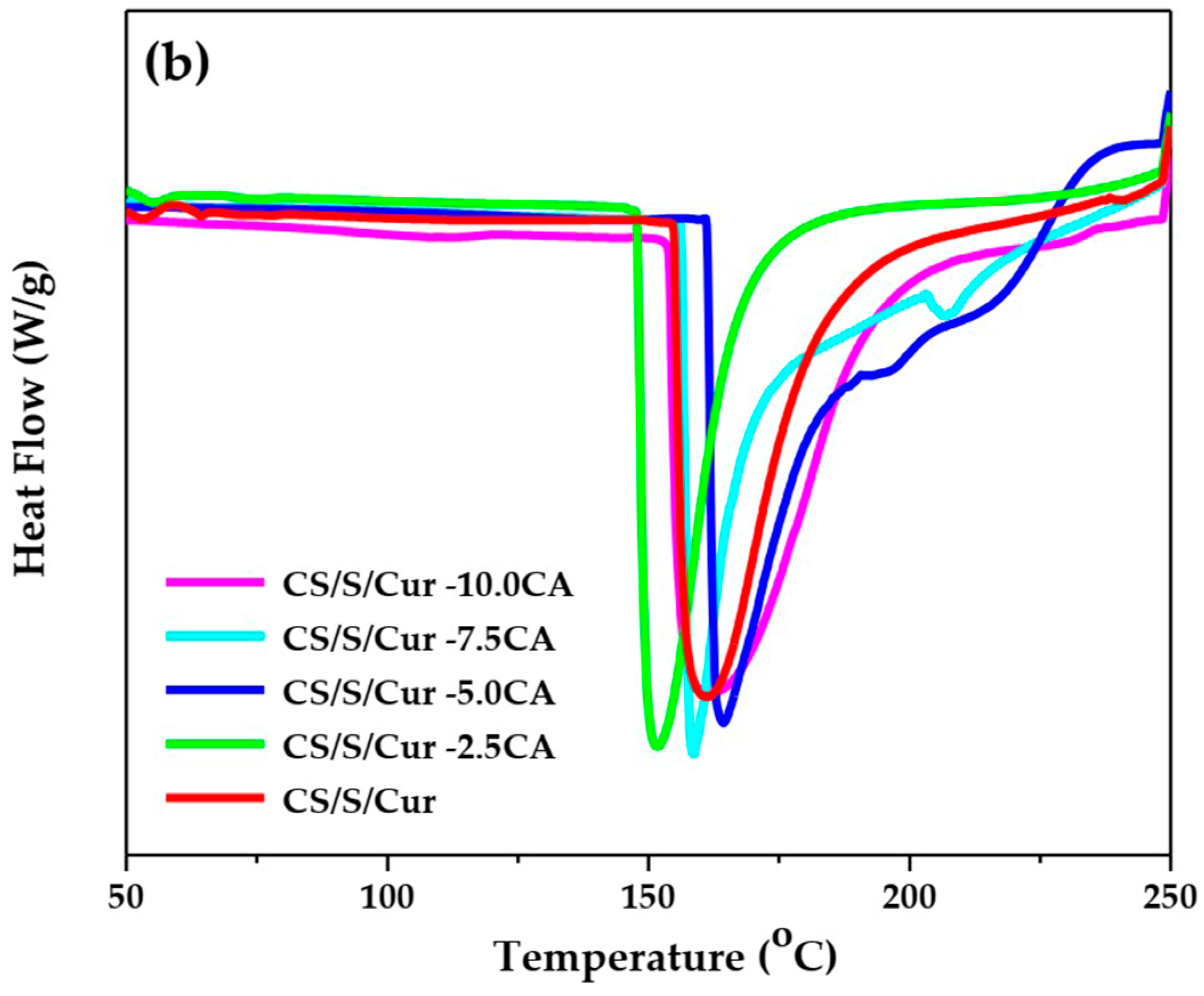 Polymers 16 01647 g003b