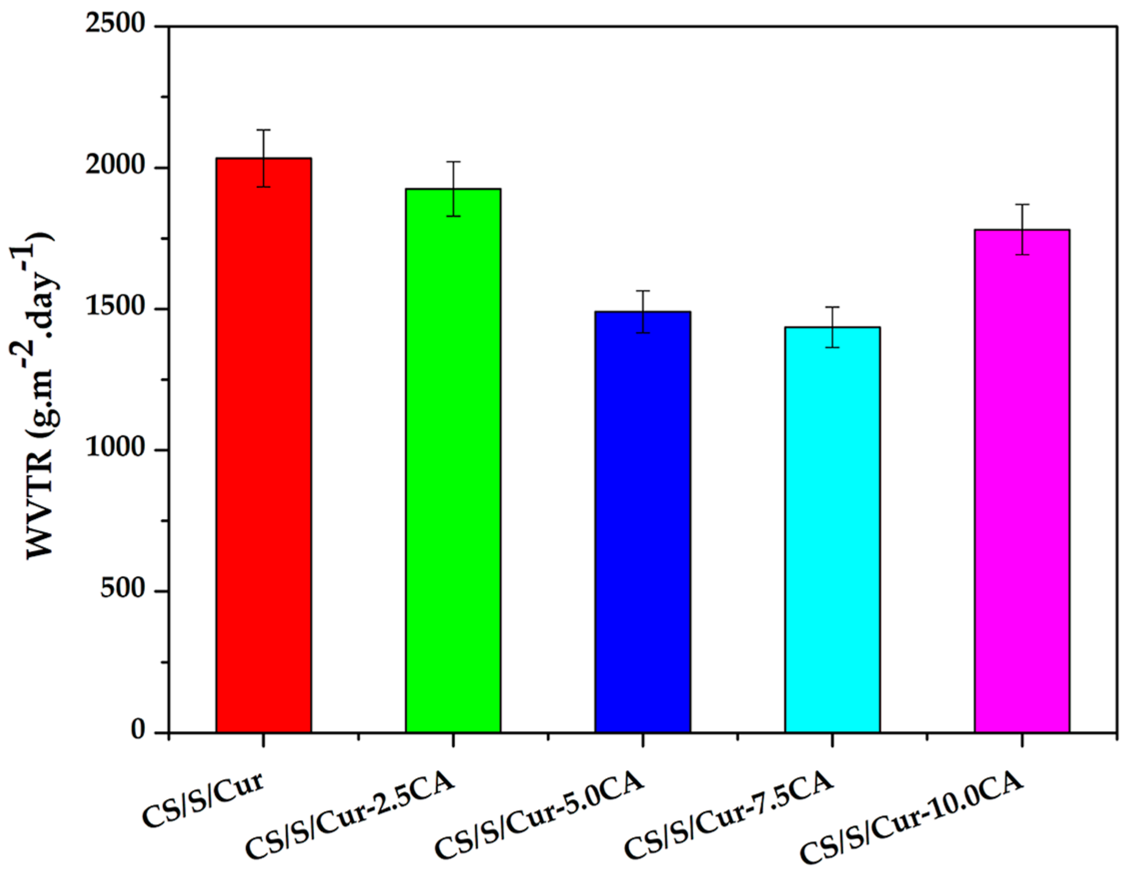 Polymers 16 01647 g005