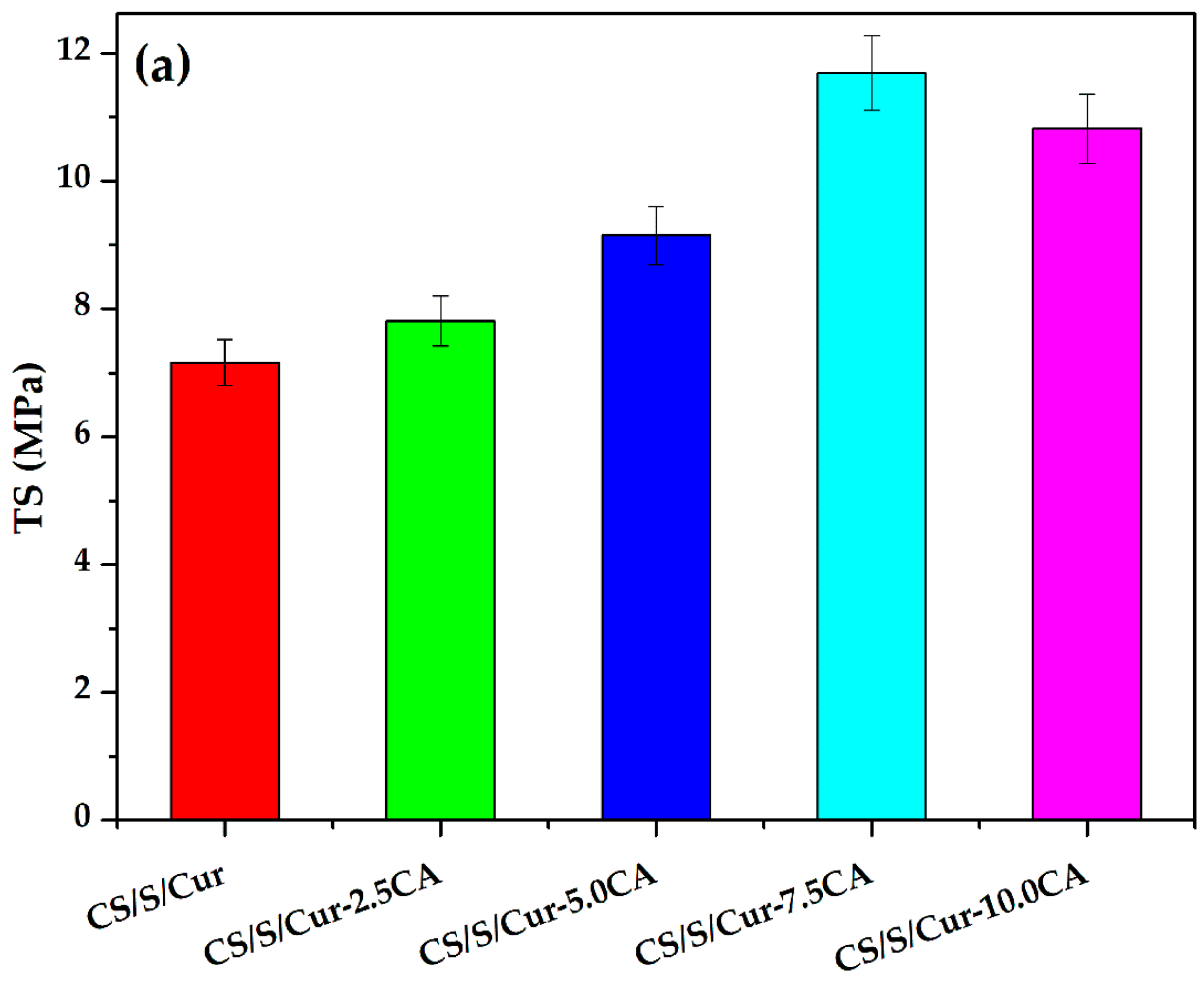 Polymers 16 01647 g006a