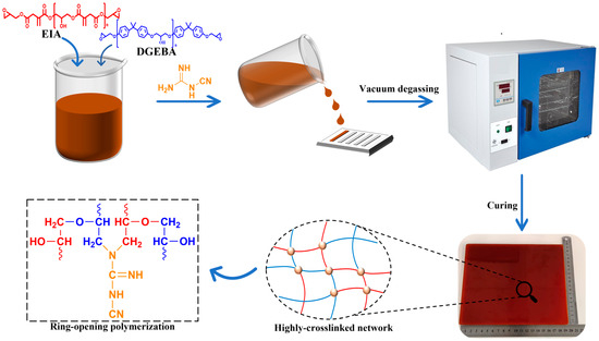 Bio-Sourced, High-Performance Carbon Fiber Reinforced