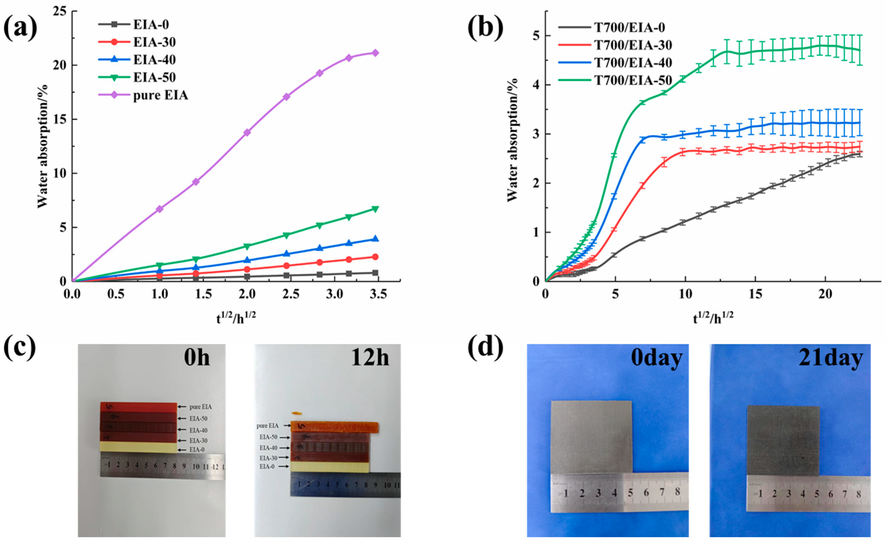 Polymers 16 01649 g002