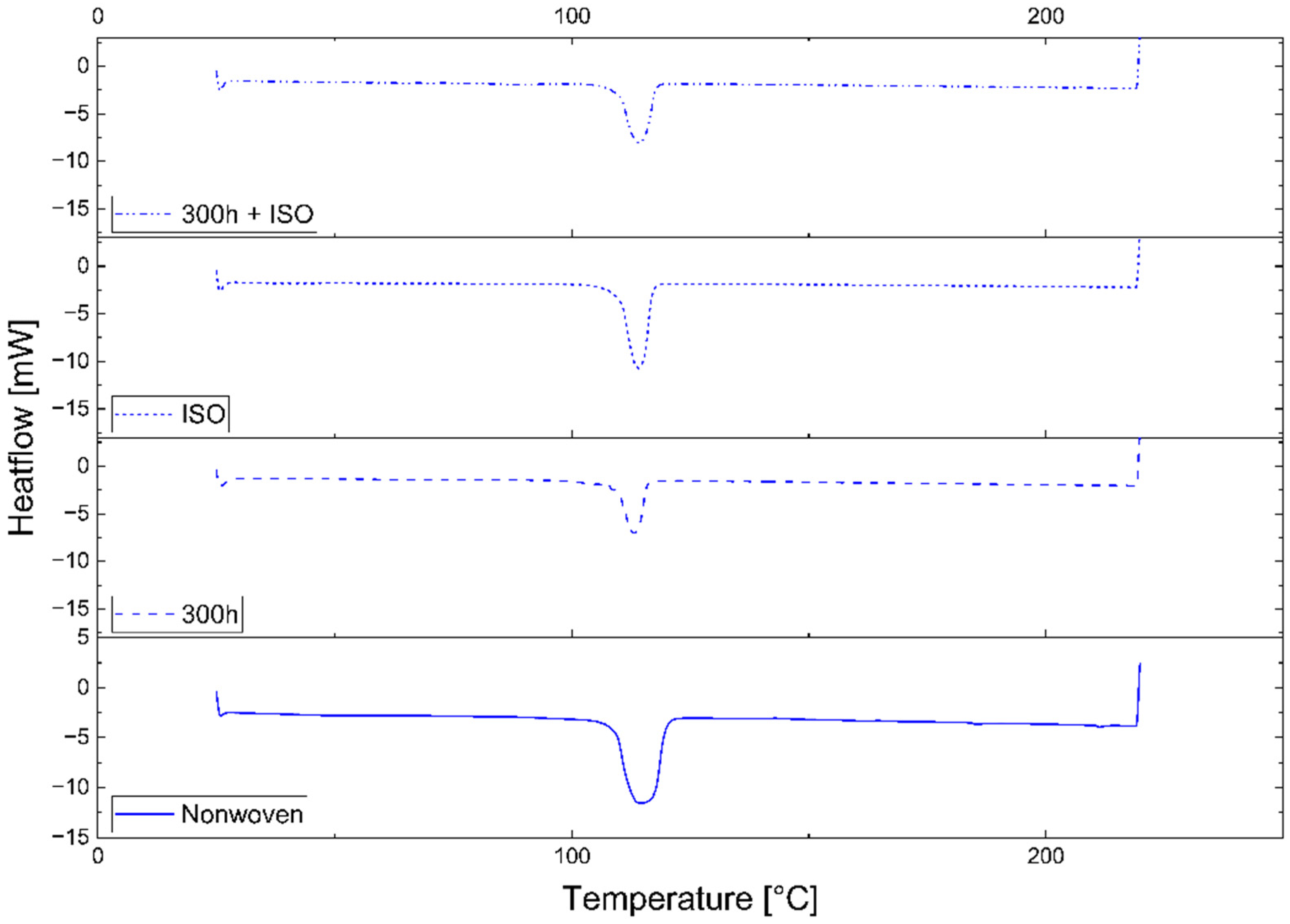 Polymers 16 01650 g005