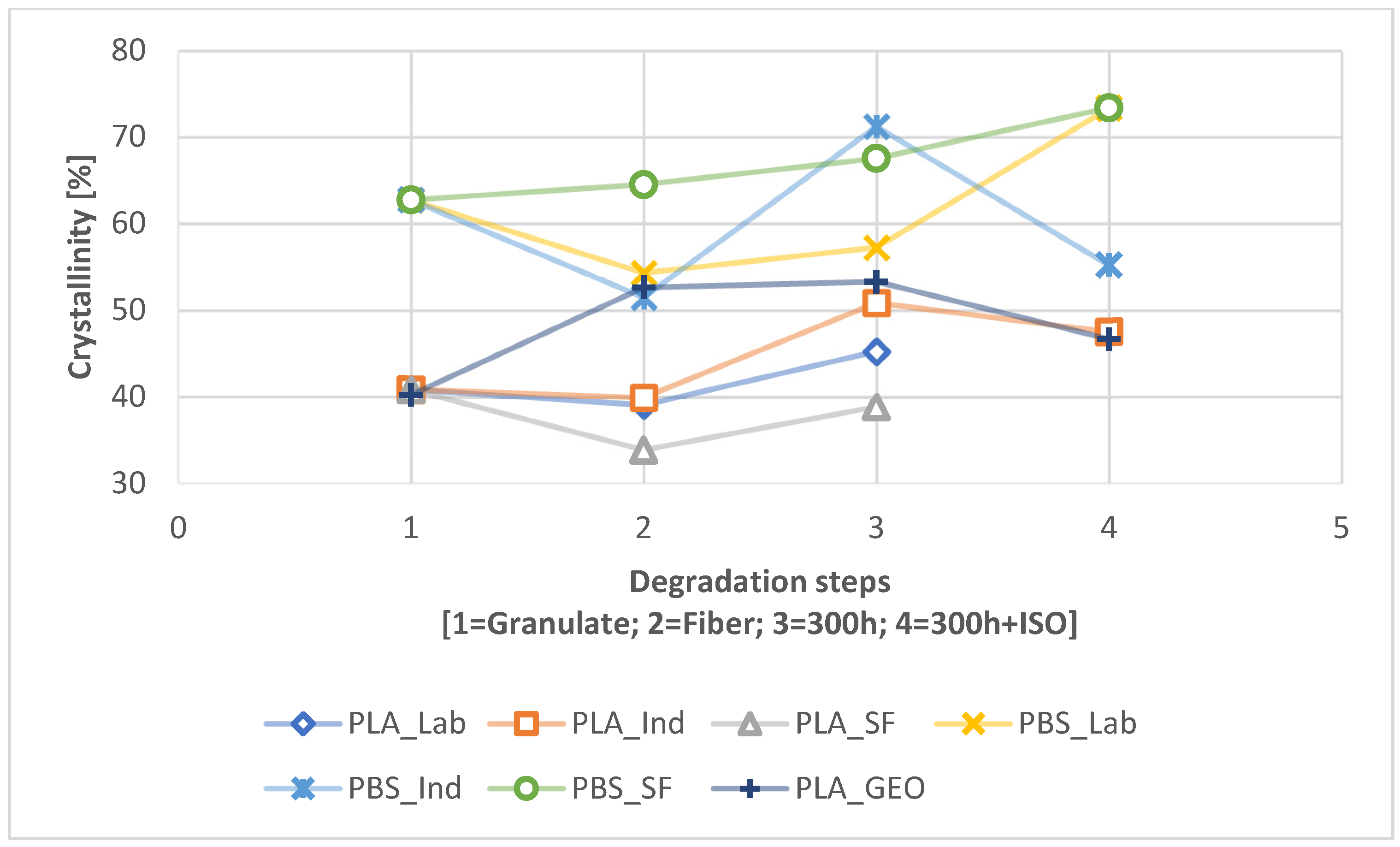 Polymers 16 01650 g007