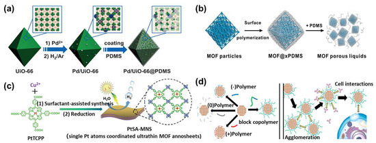 Synergistic Construction of Sub-Nanometer Channel Membranes