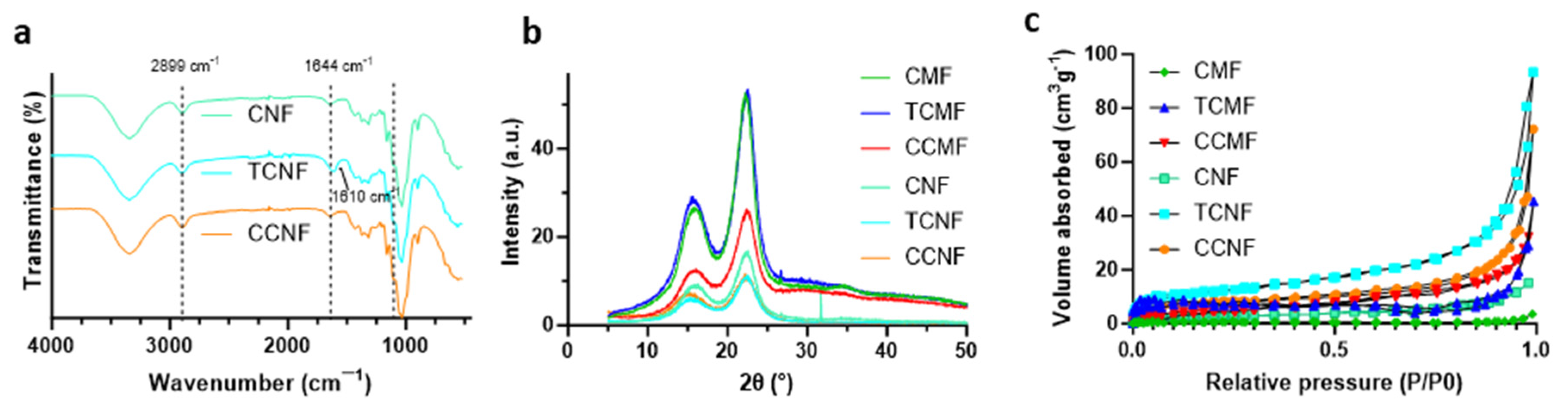 Polymers 16 01654 g003