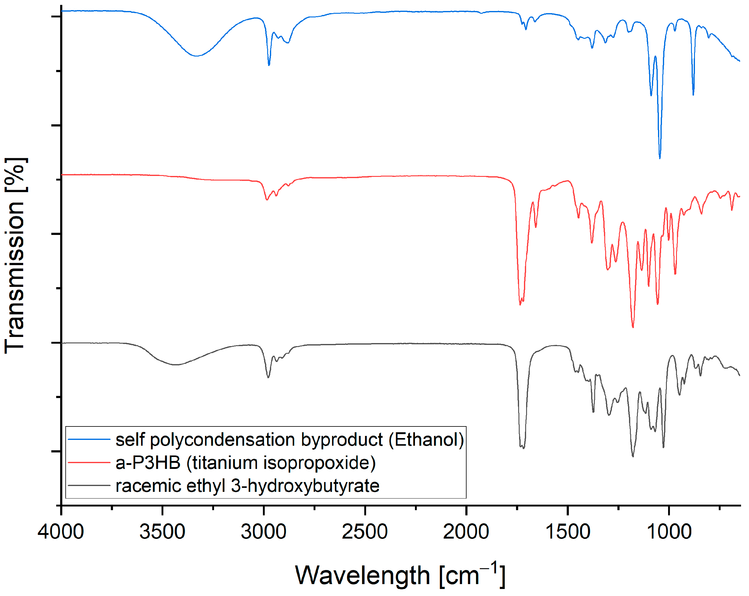 Polymers 16 01655 g007