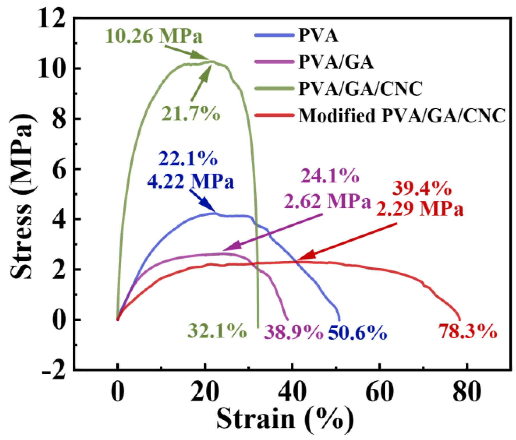 Polymers 16 01656 g007