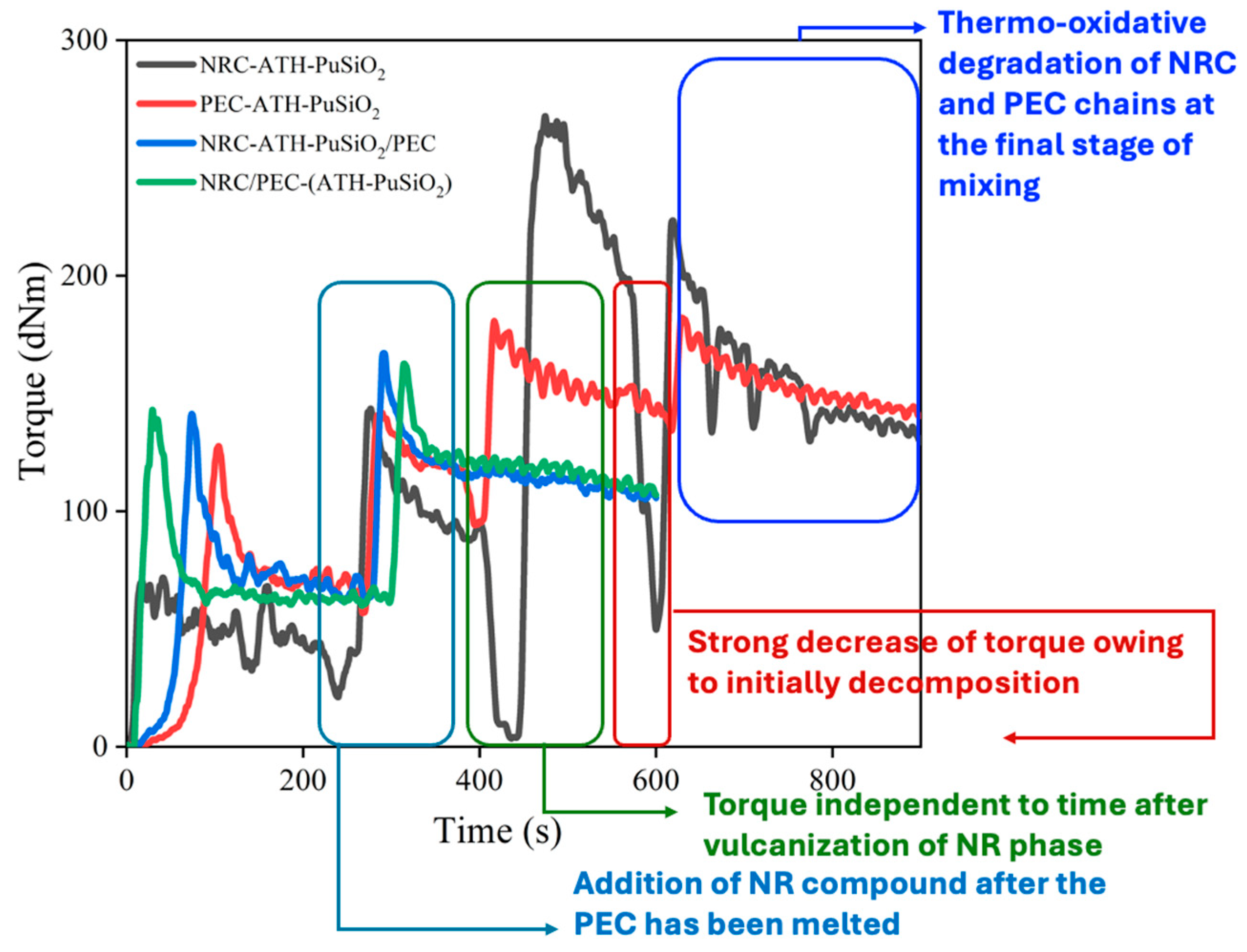 Polymers 16 01657 g002