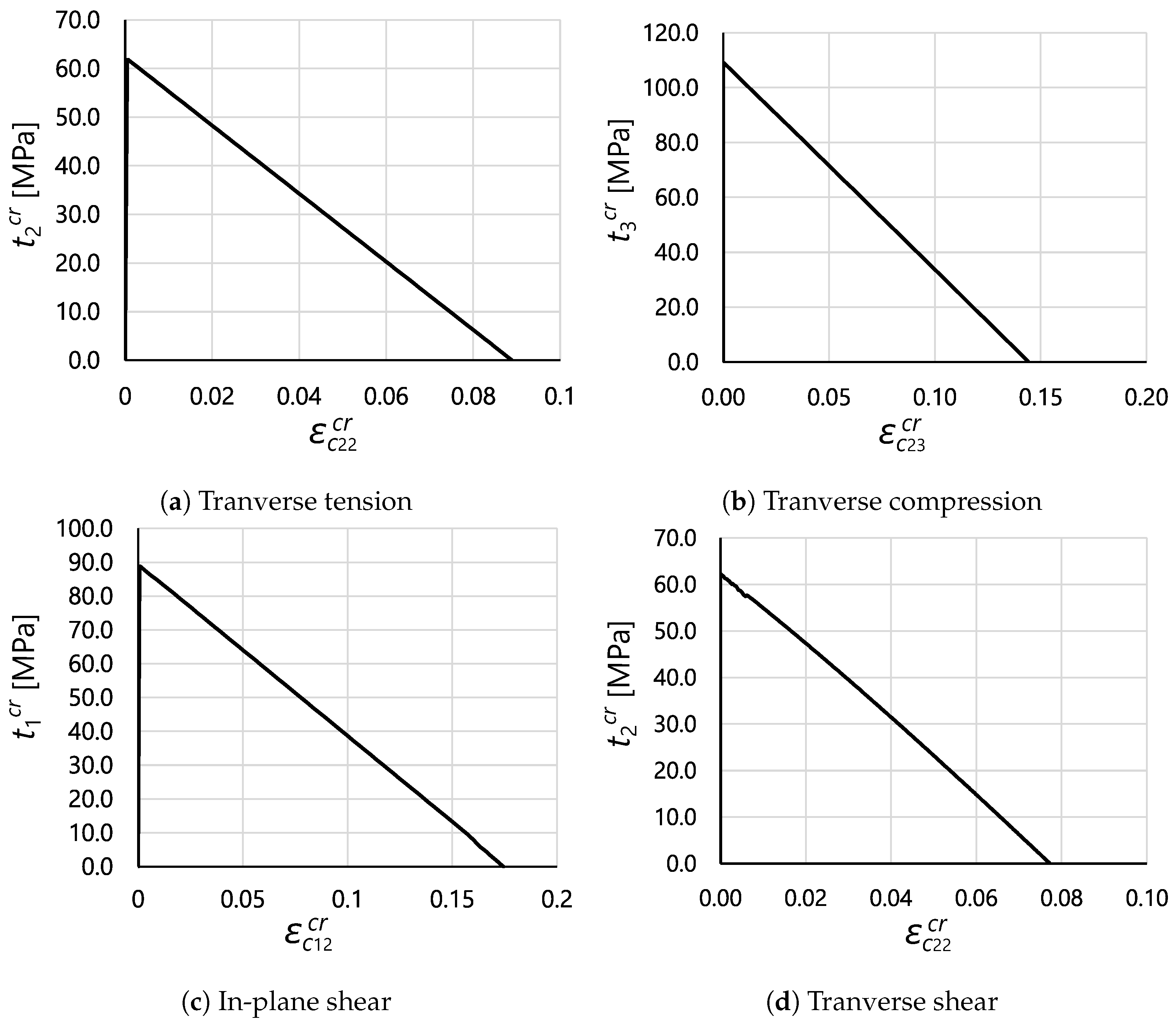 Polymers 16 01659 g009