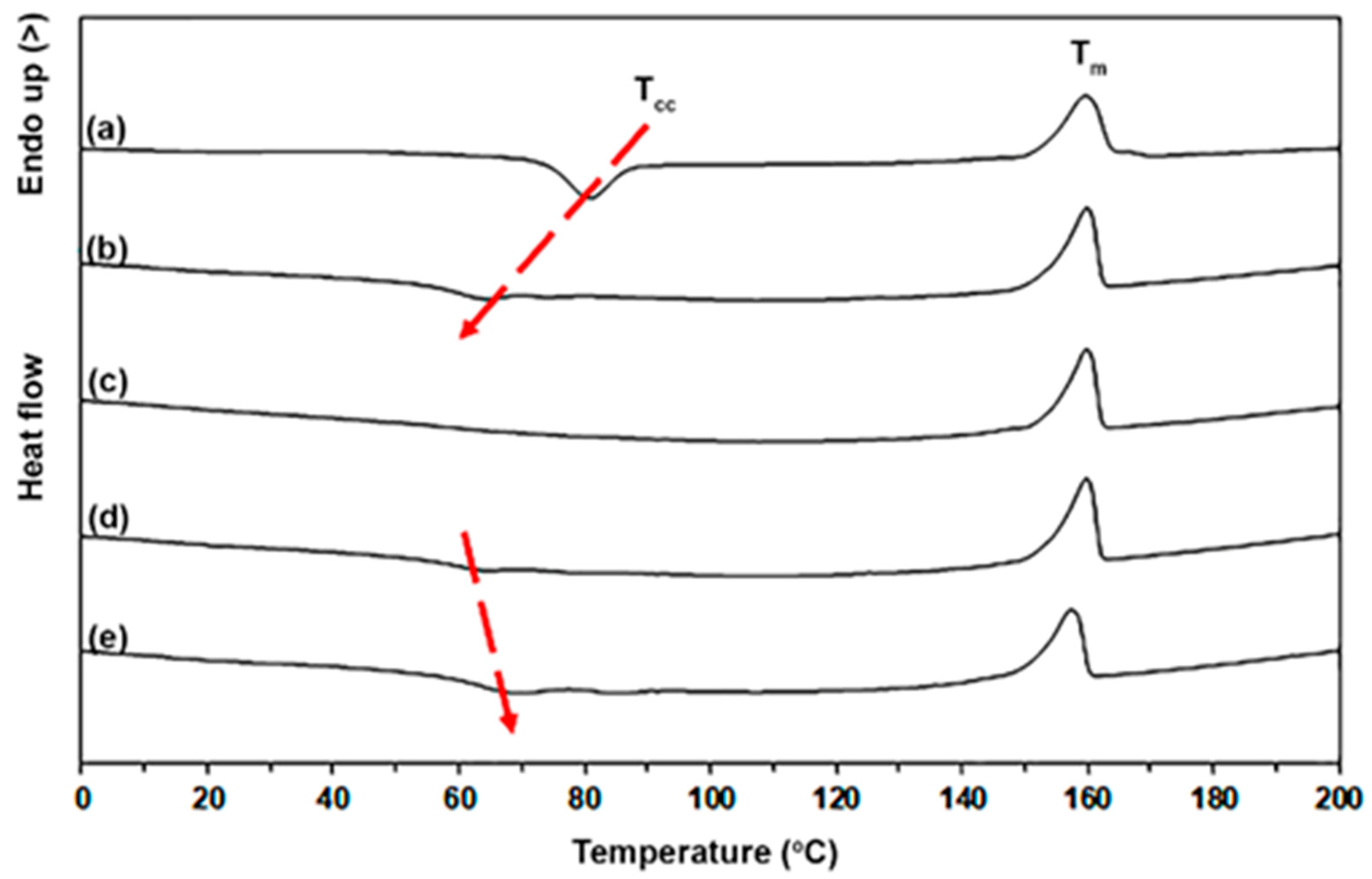Polymers 16 01660 g002
