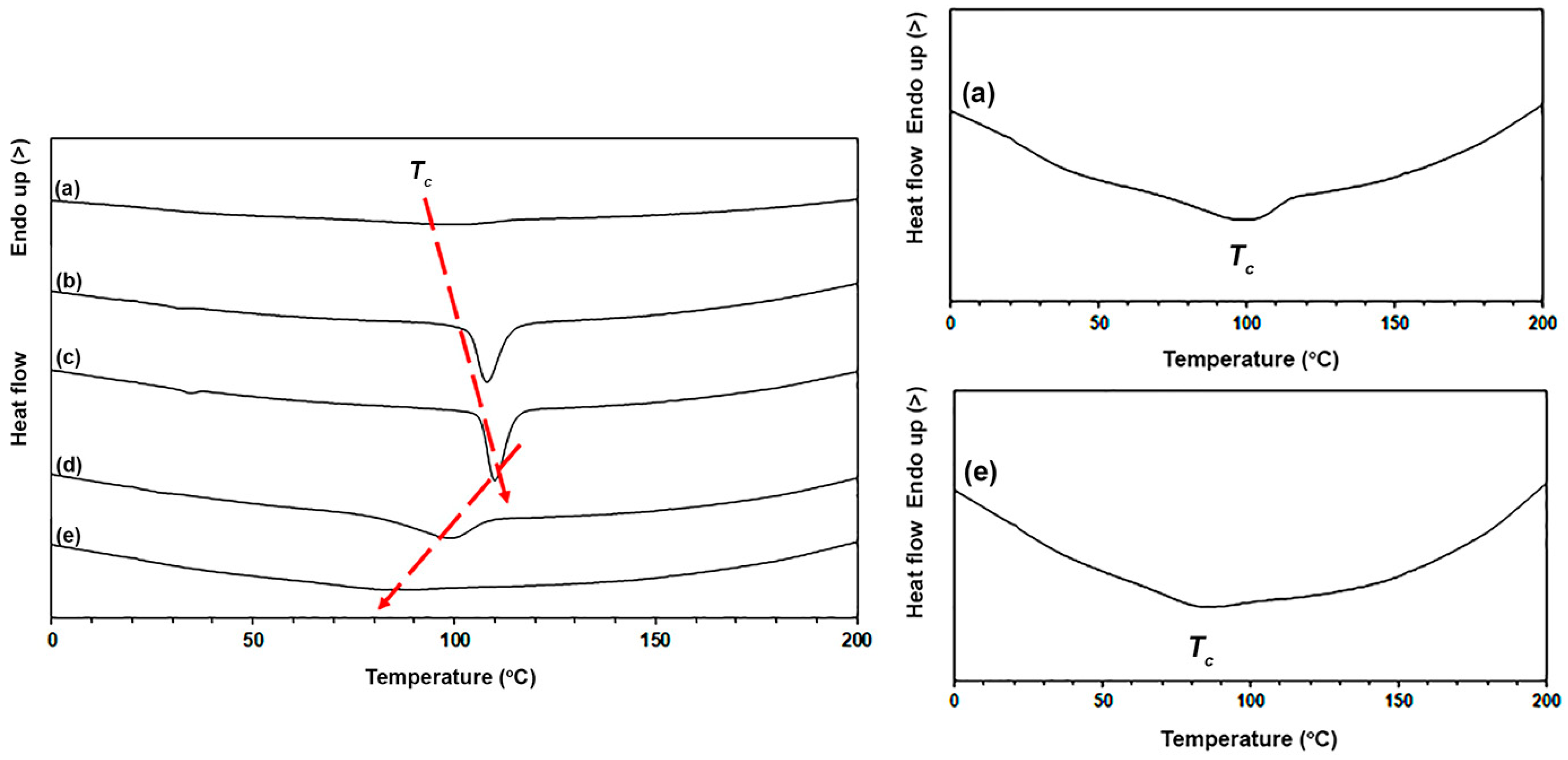 Polymers 16 01660 g004