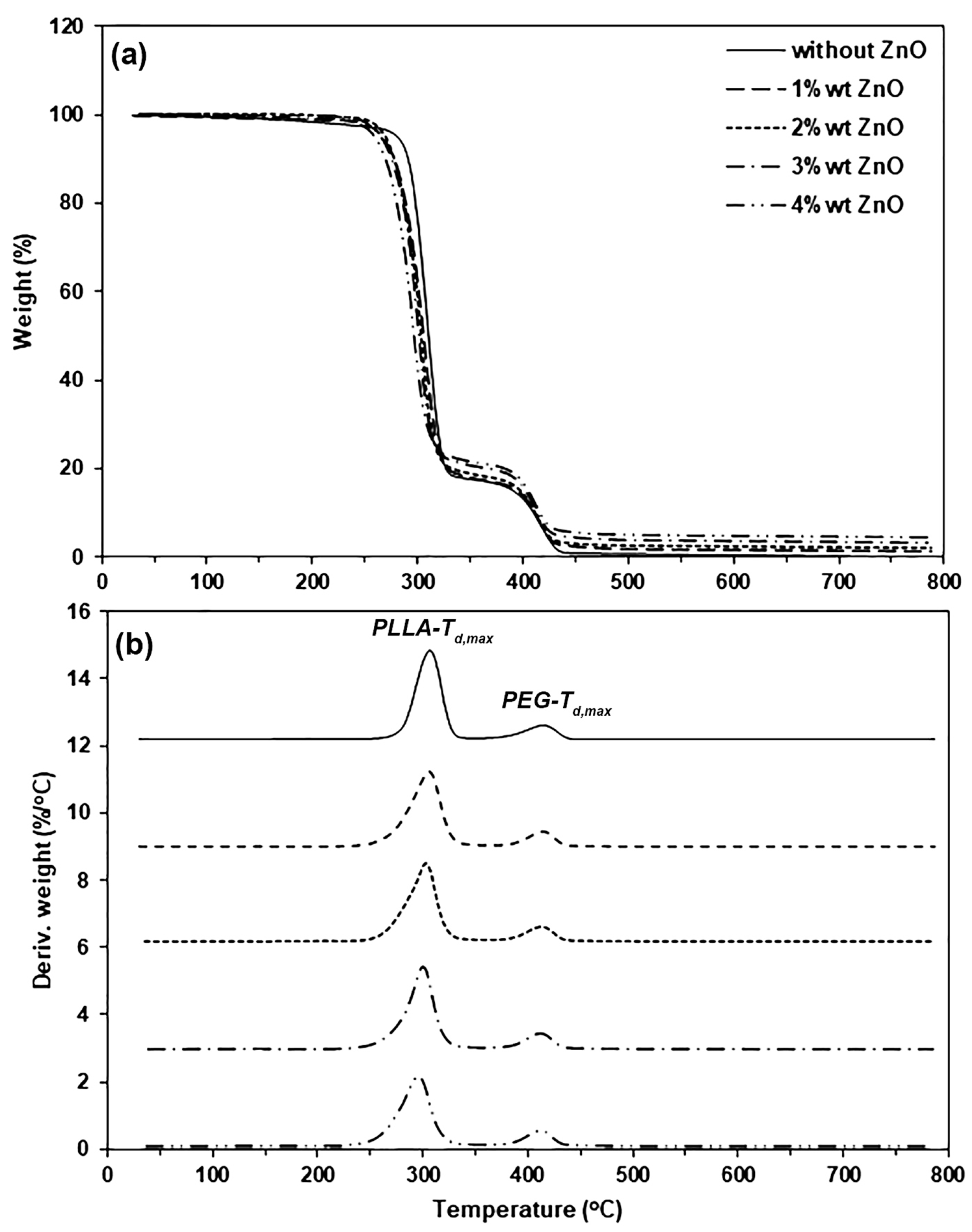 Polymers 16 01660 g006
