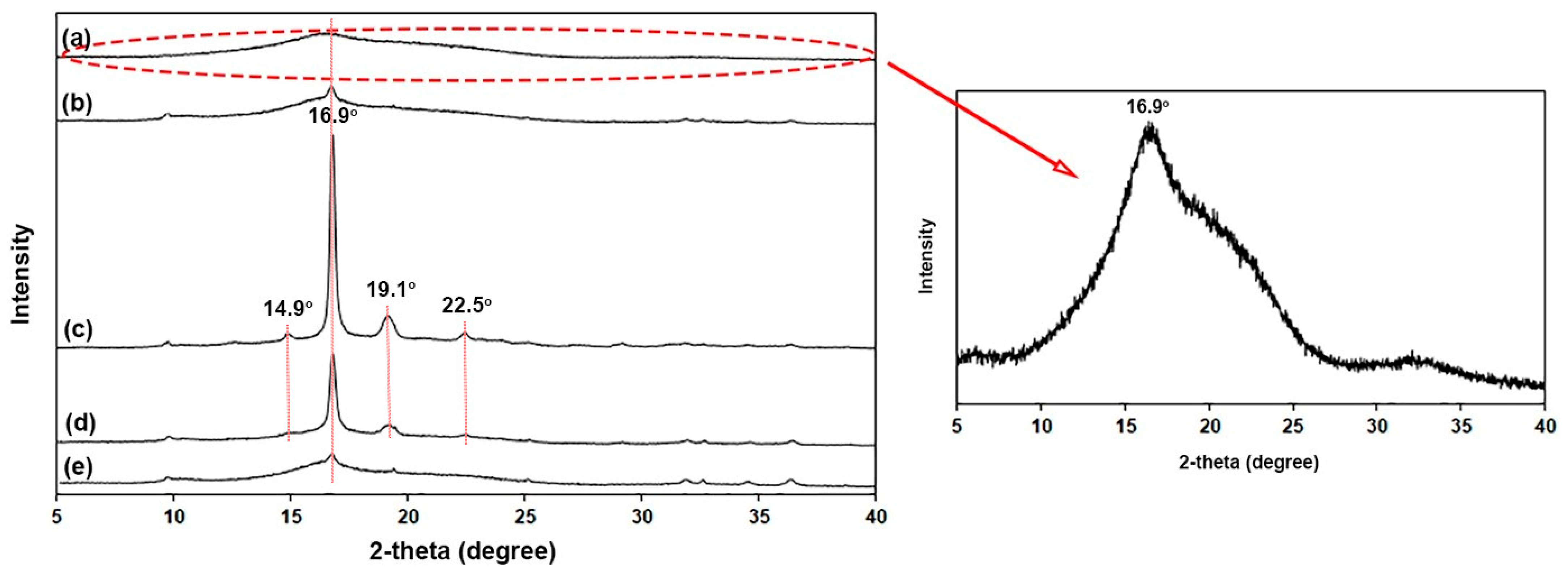 Polymers 16 01660 g008