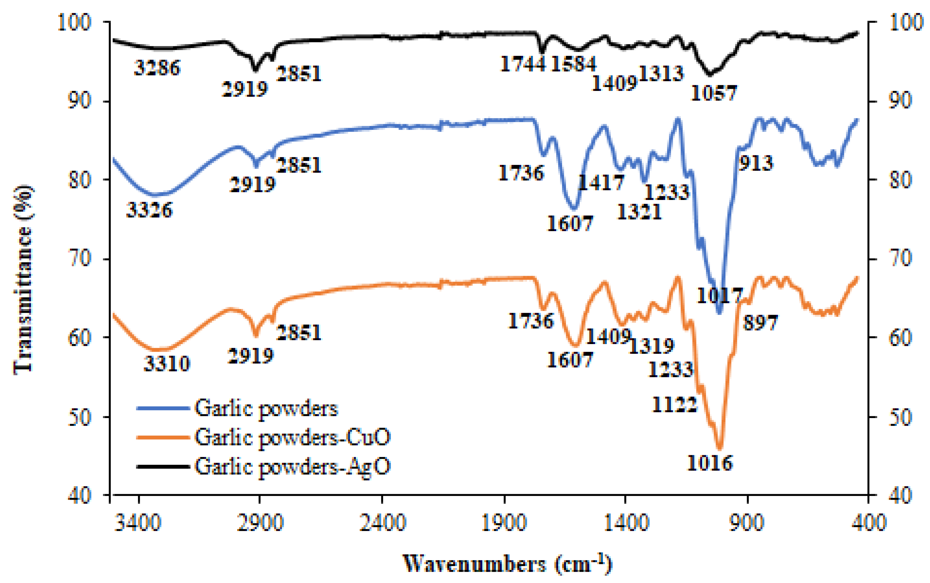Polymers 16 01661 g003