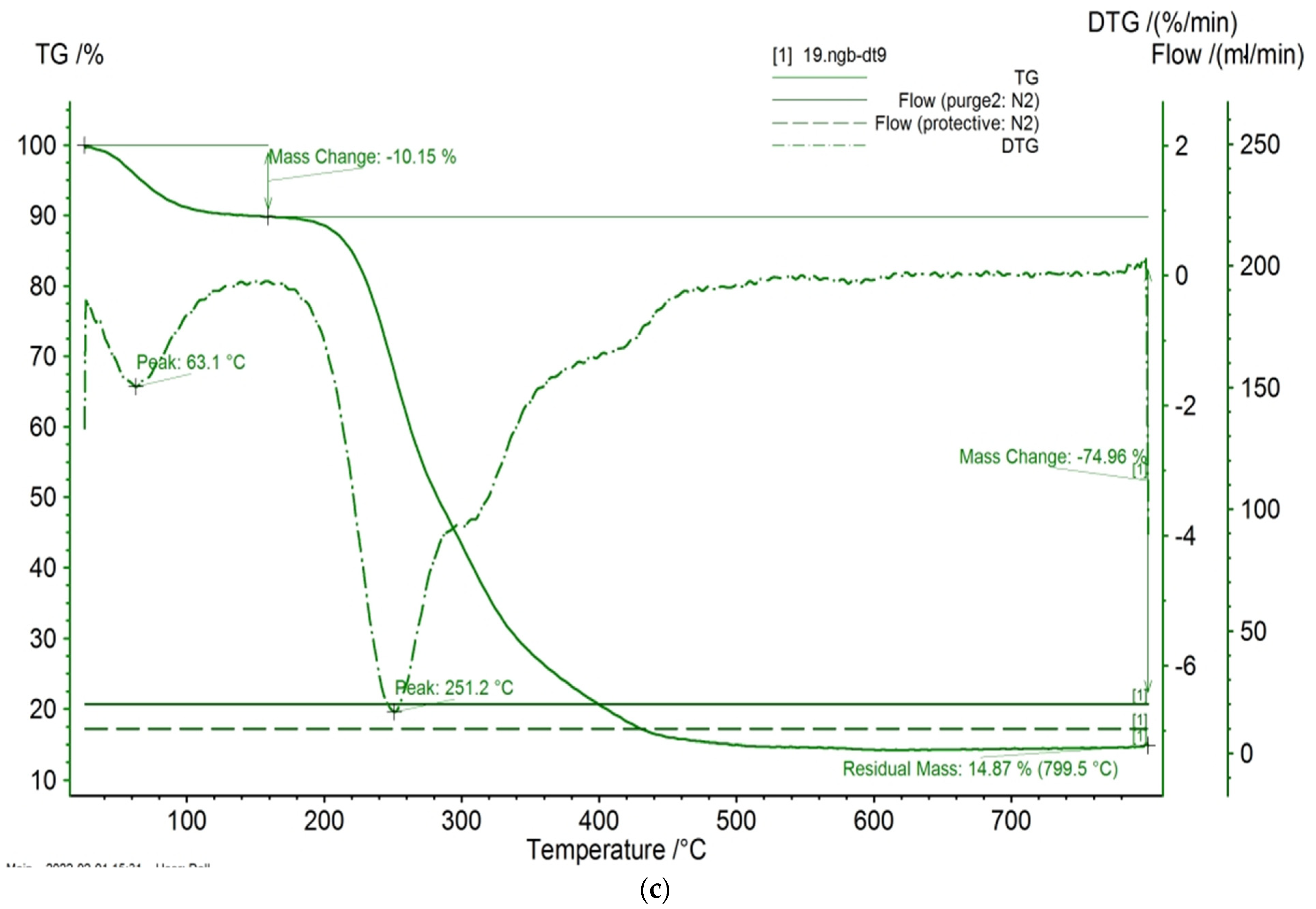 Polymers 16 01661 g008b