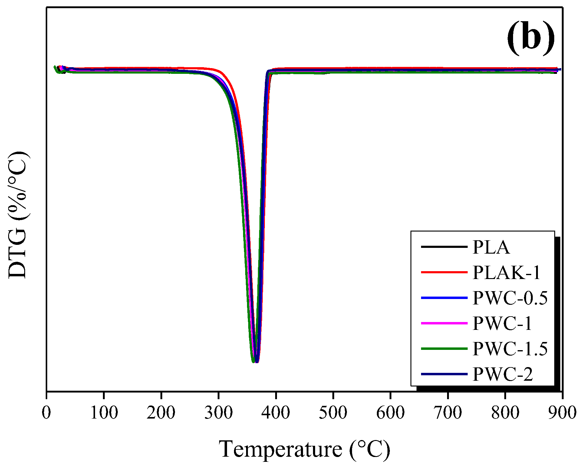 Polymers 16 01666 g006b